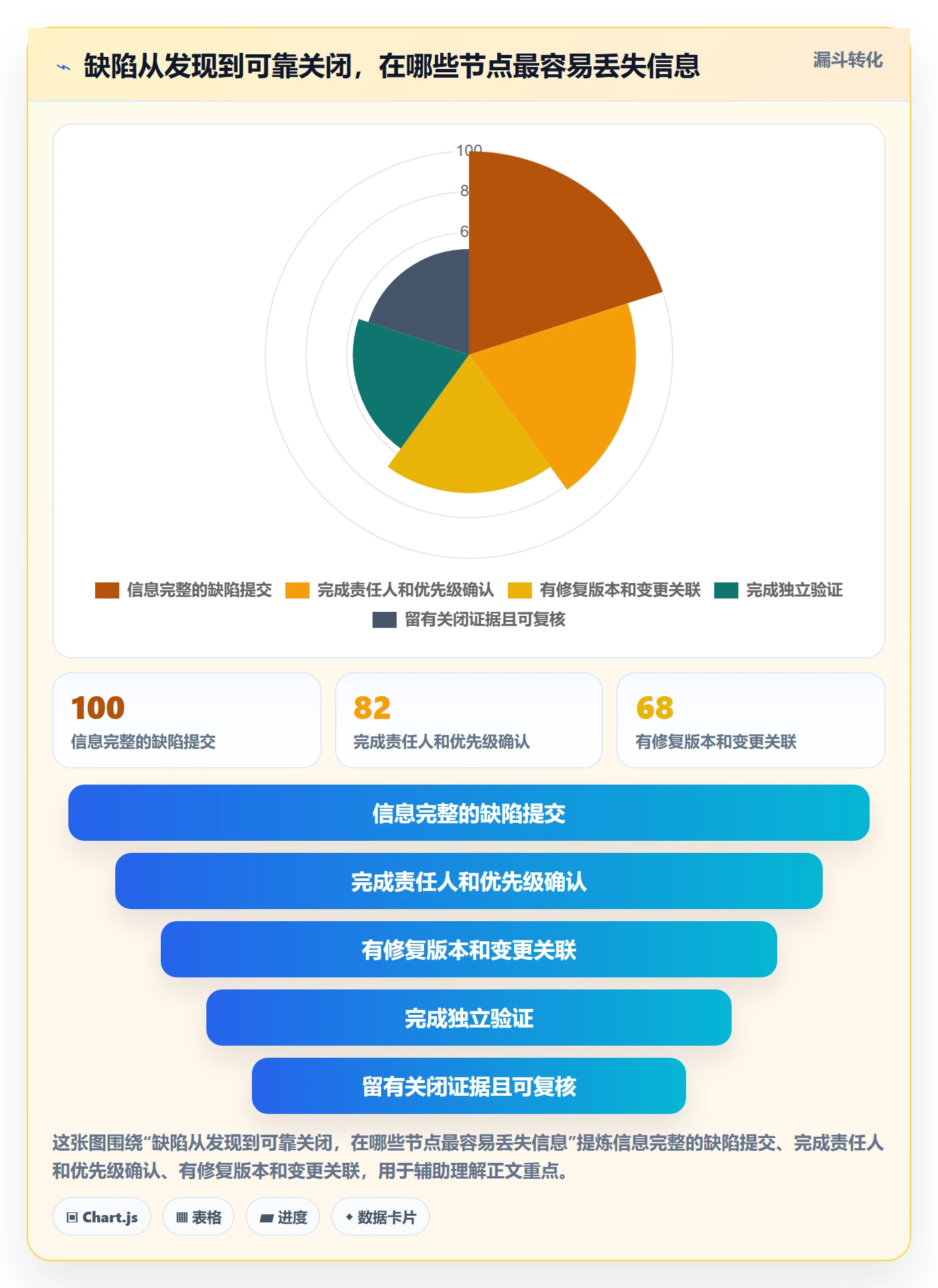 关闭最佳实践:PMOBug / 缺陷制度设计,常见问题