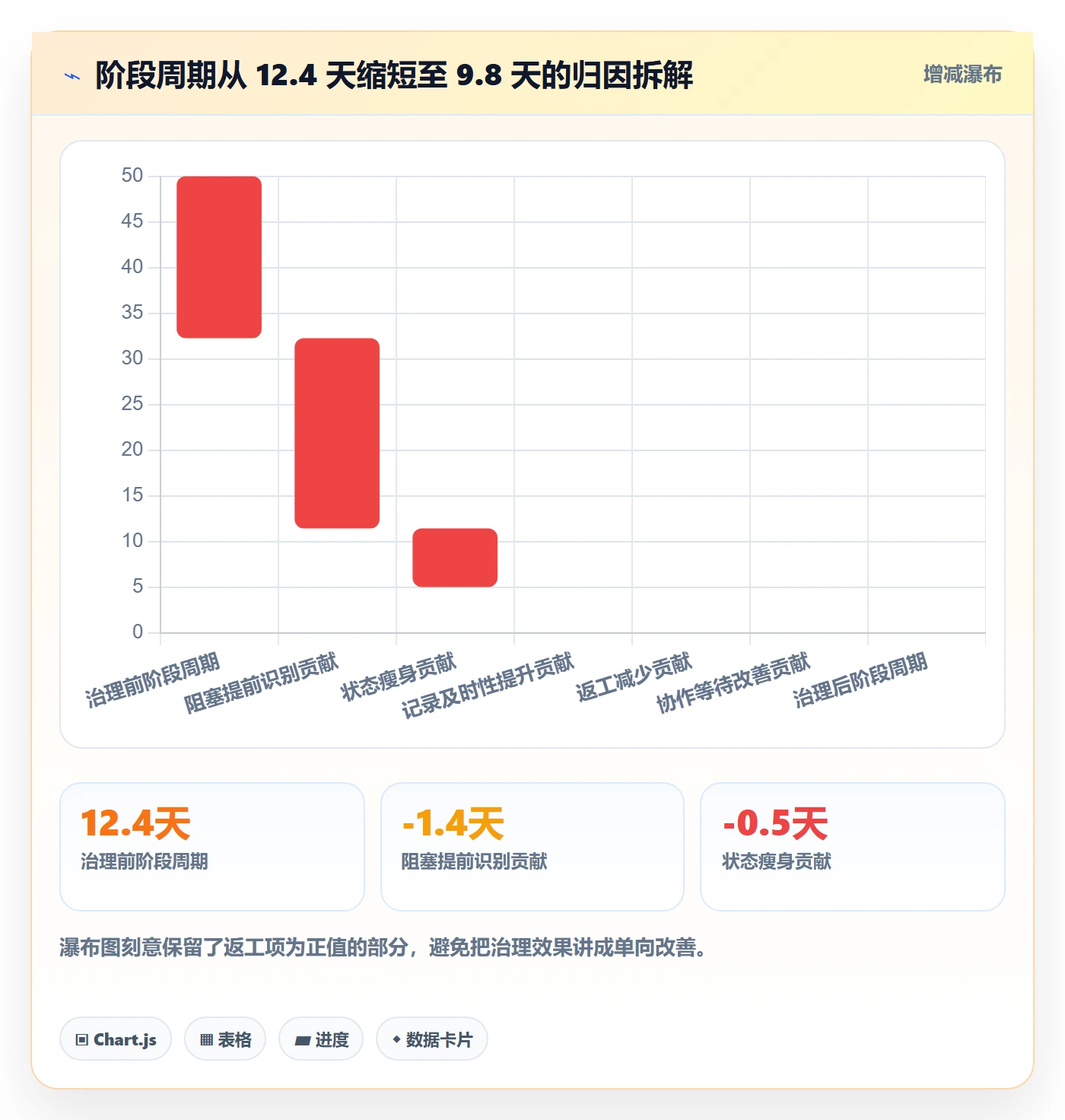 阶段状态管理指南:项目成员如何做好项目阶段,数据分析全流程