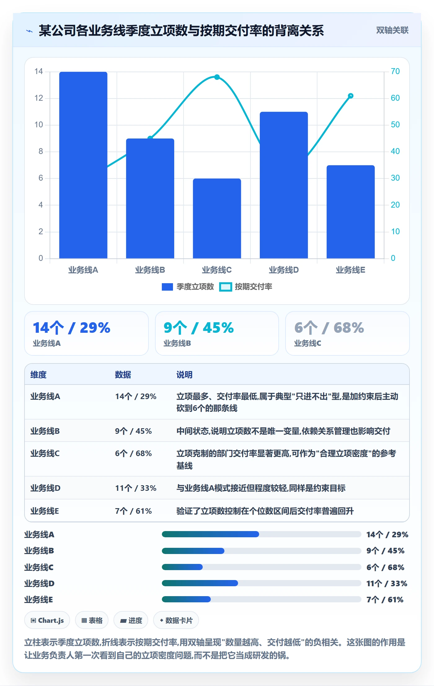 项目立项优先级教程:管理层制度设计,避坑指南