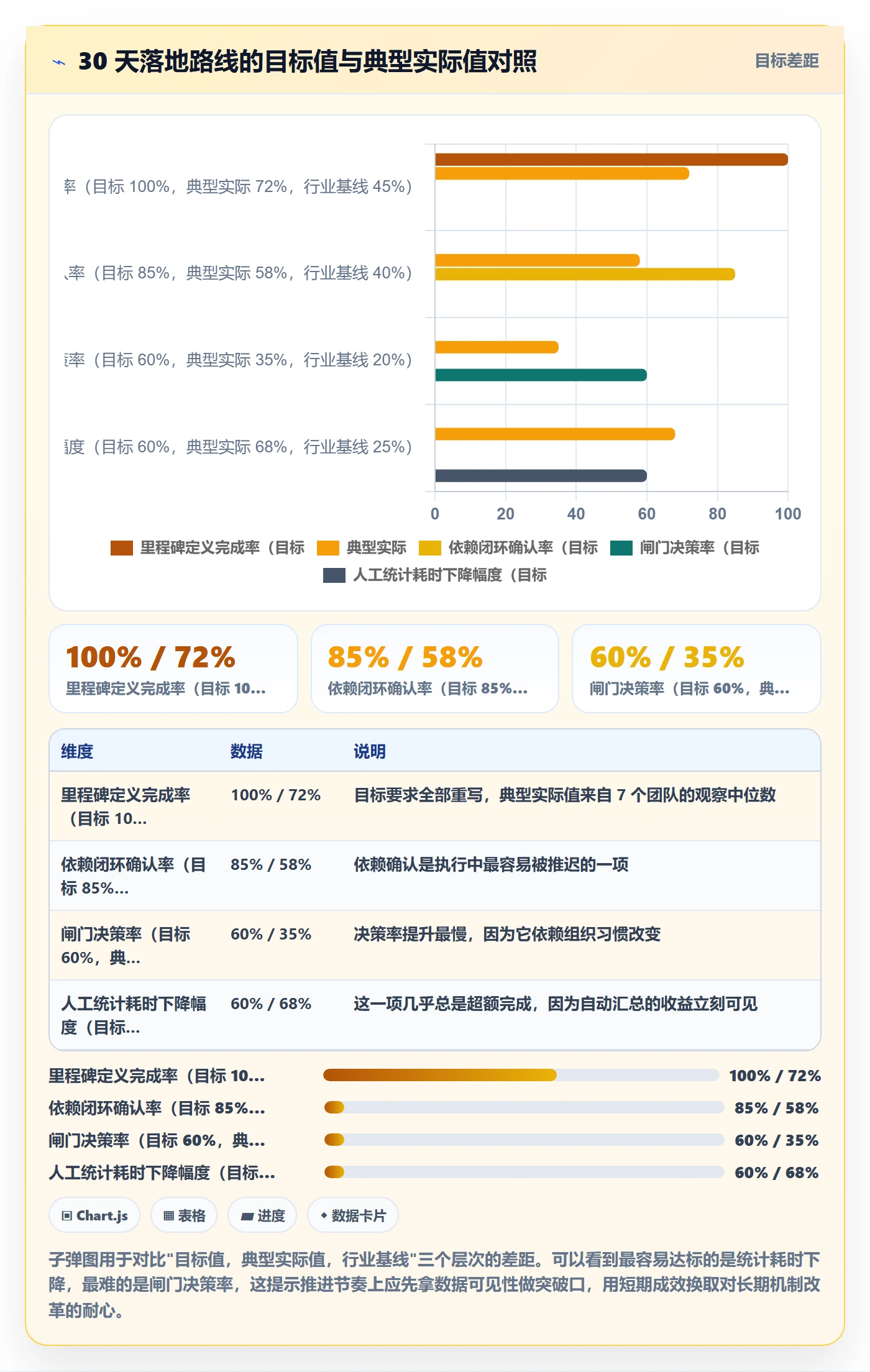 里程碑实操方法:产品经理提升里程碑效率的入门指南方法与模板