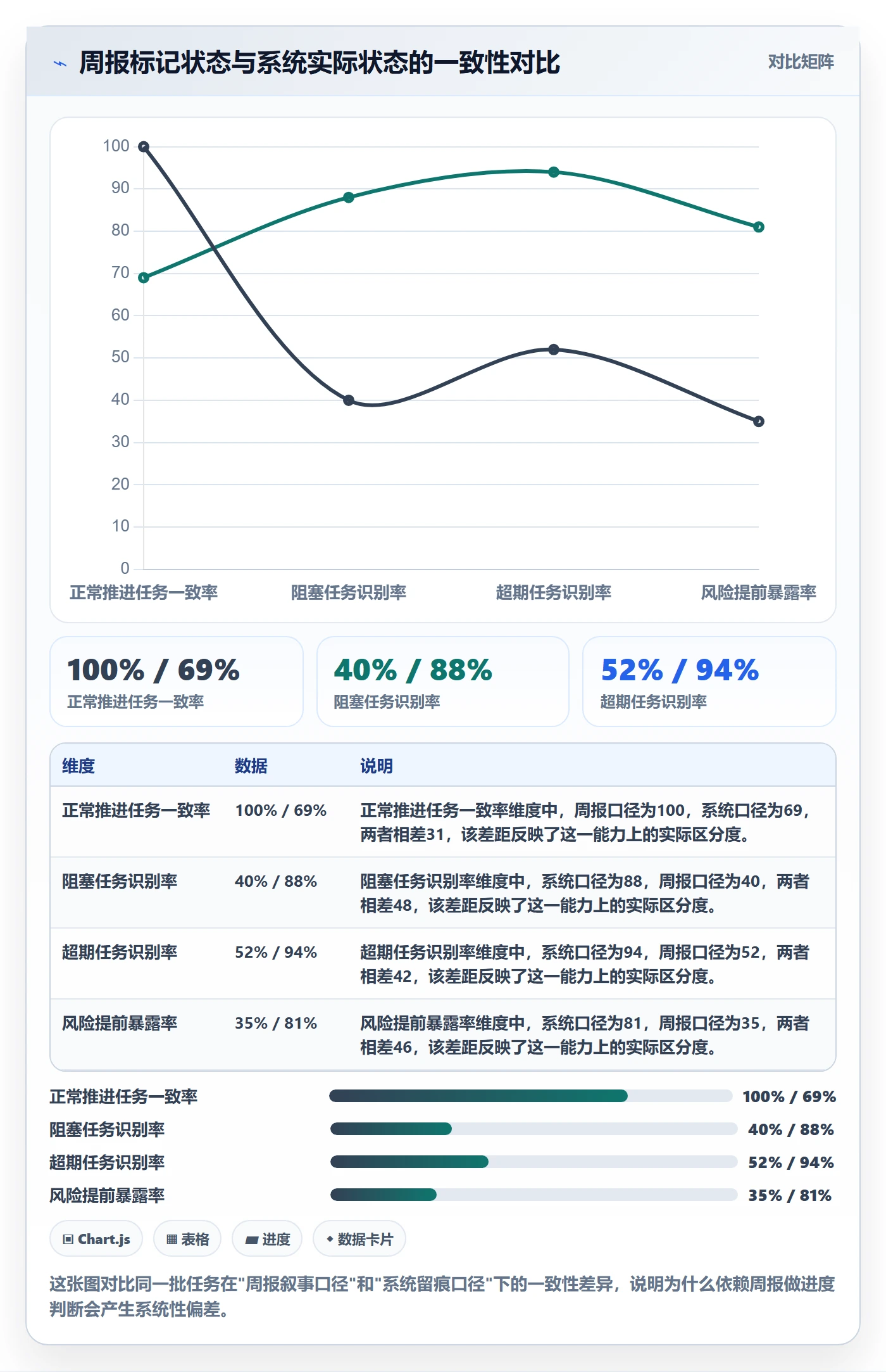 更新记录实操方法:PMO提升进度跟踪效率的制度设计方法与模板