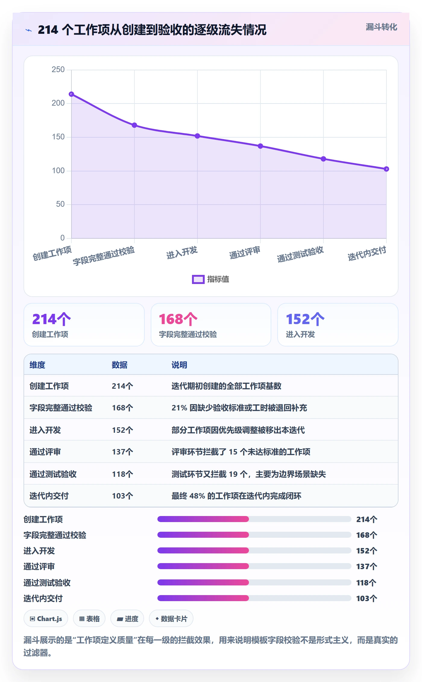 工作项实操方法:项目经理提升任务管理效率的实操方法方法与模板