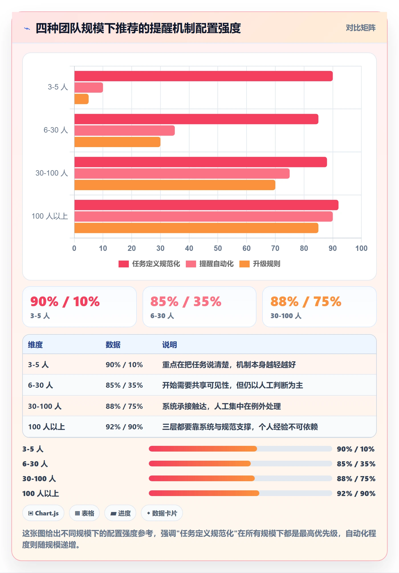 催办怎么做?项目经理落地方案:任务提醒从0到1
