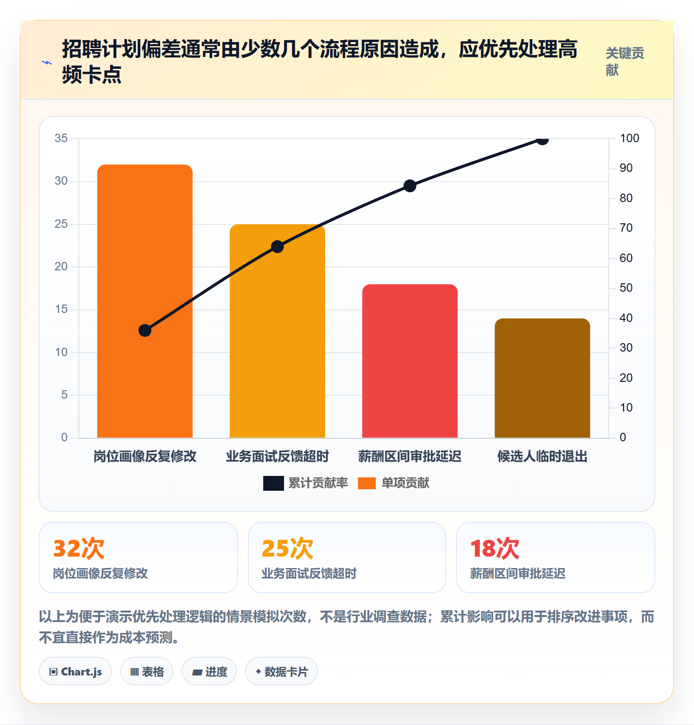 人力资源计划如何做好投入比例？企业管理者流程优化与操作步骤