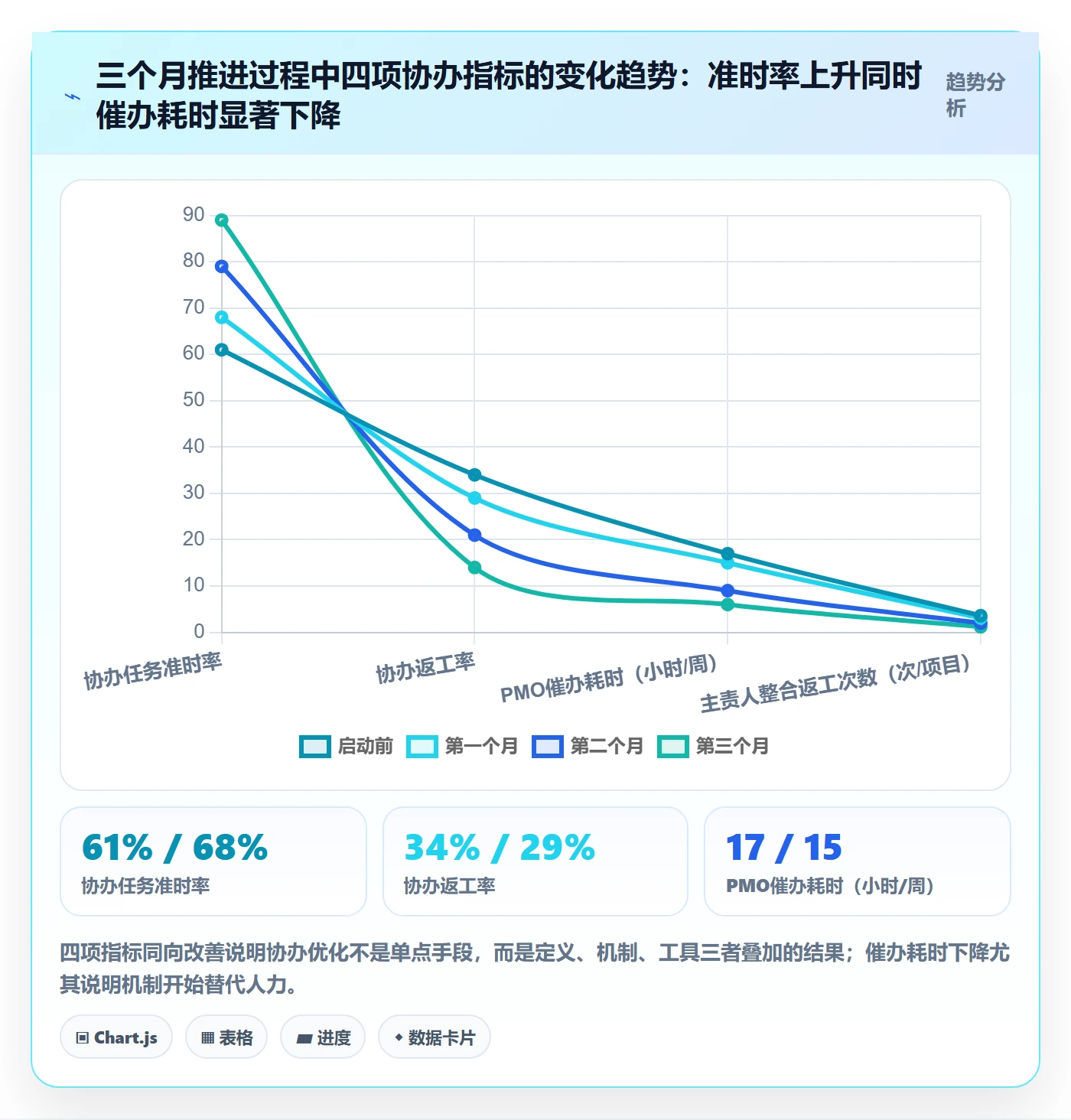任务分派如何做好协办?PMO落地方案与操作步骤