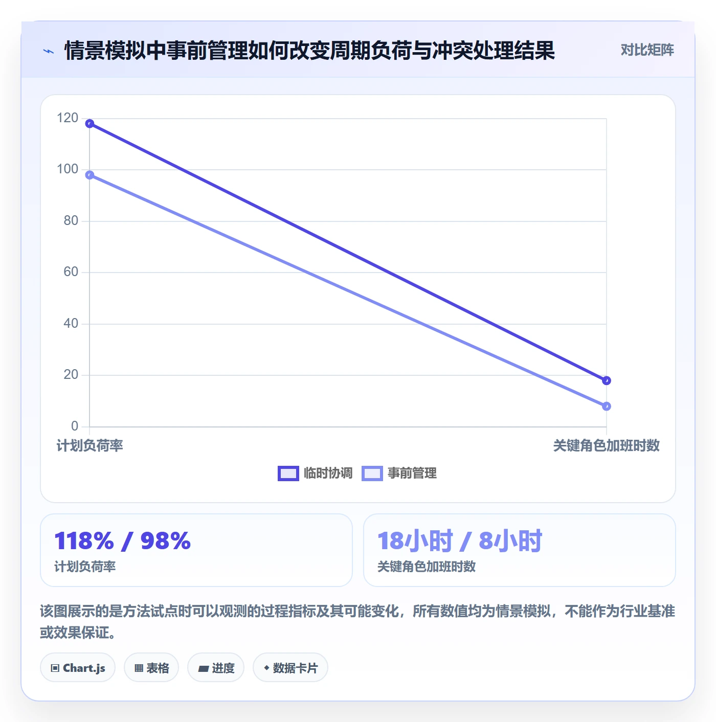 资源冲突流程与规范：产品经理人力资源计划落地方案关键指标