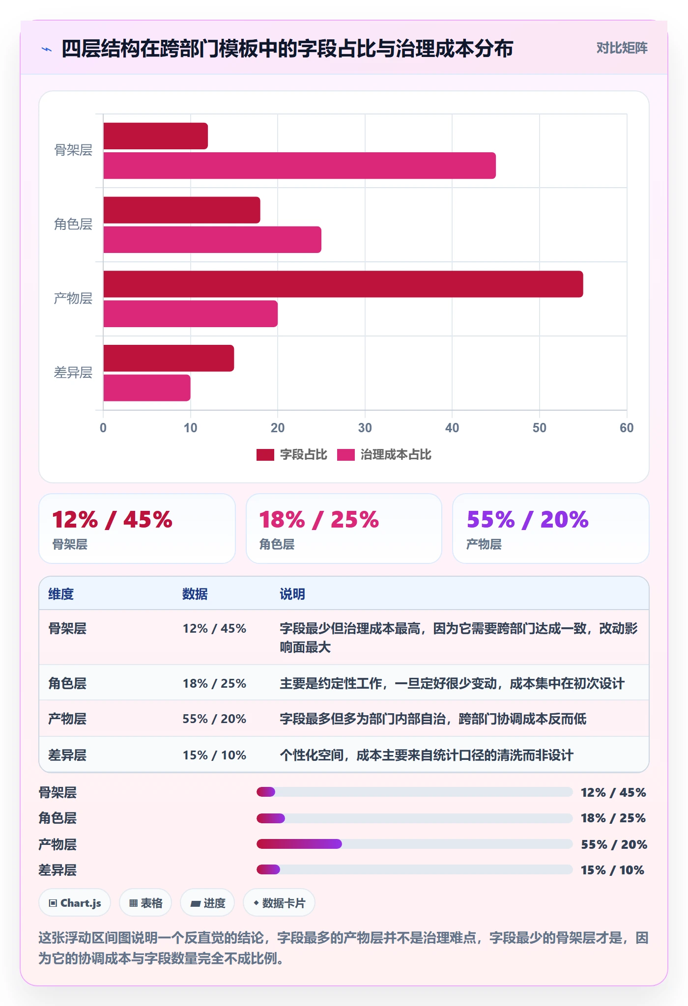 模板复用落地方案:跨部门团队开展项目模板的落地方案案例解析