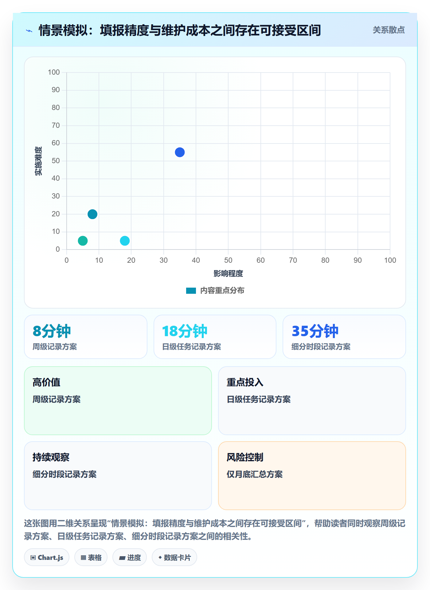工时表Timesheet全流程:企业管理者协同管理与一文讲清