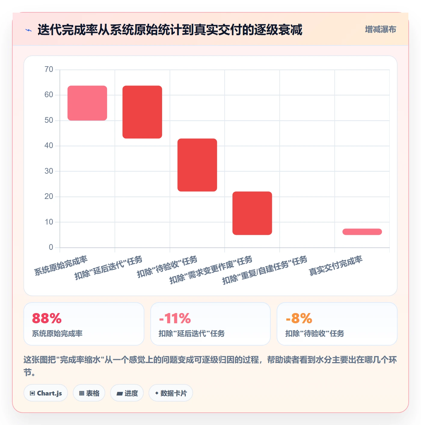完成率最佳实践：项目成员进度管理数据分析，常见问题