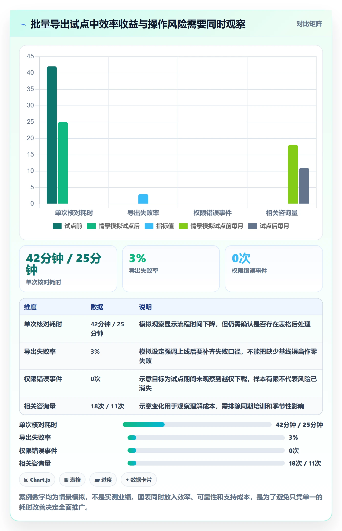 需求分析管理方法大全:产品经理需求管理实操方法落地清单