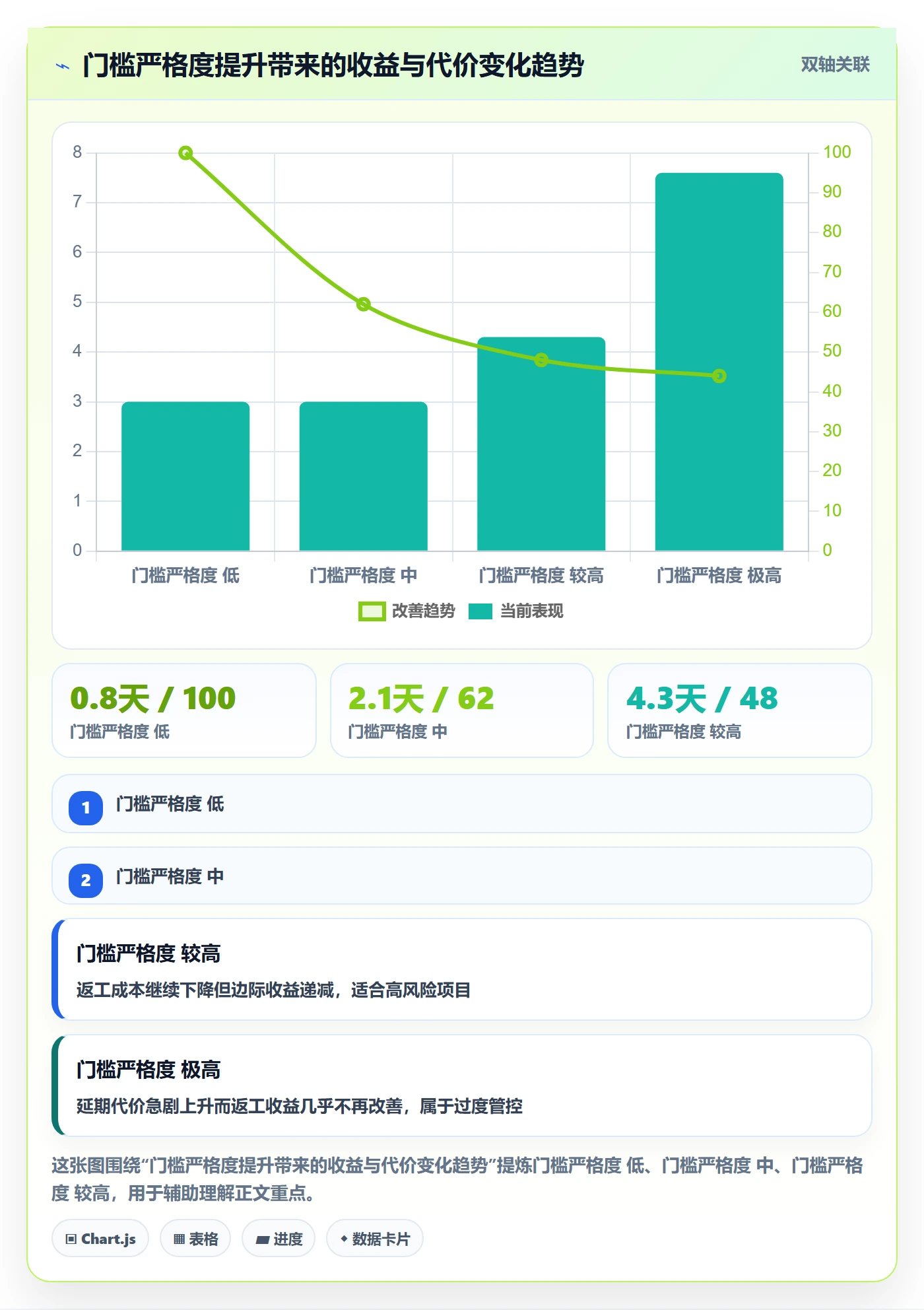 节点验收实操方法:PMO提升里程碑效率的风险控制方法与模板