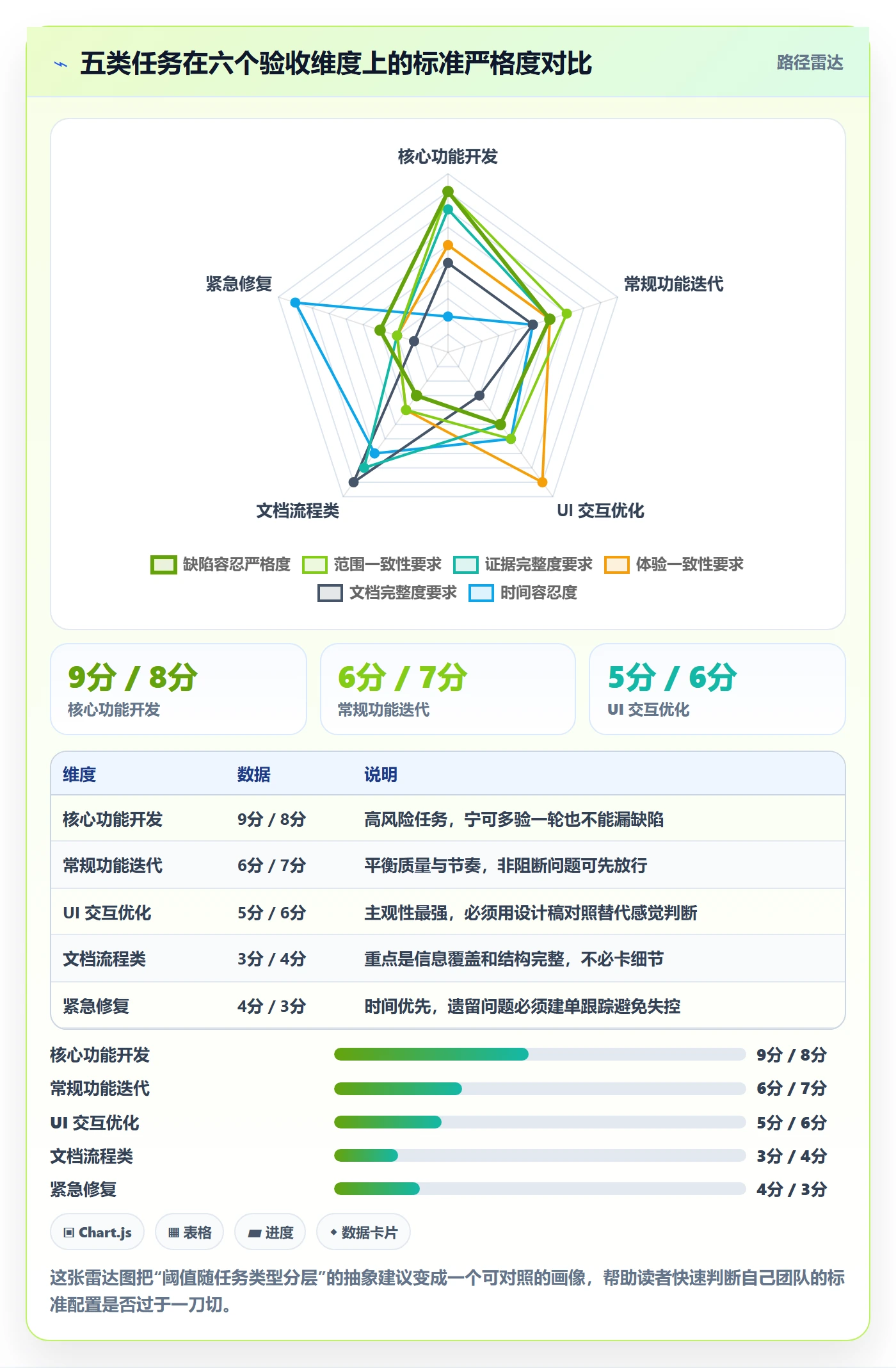 驳回实操方法:项目负责人提升任务验收效率的数据分析方法与模板