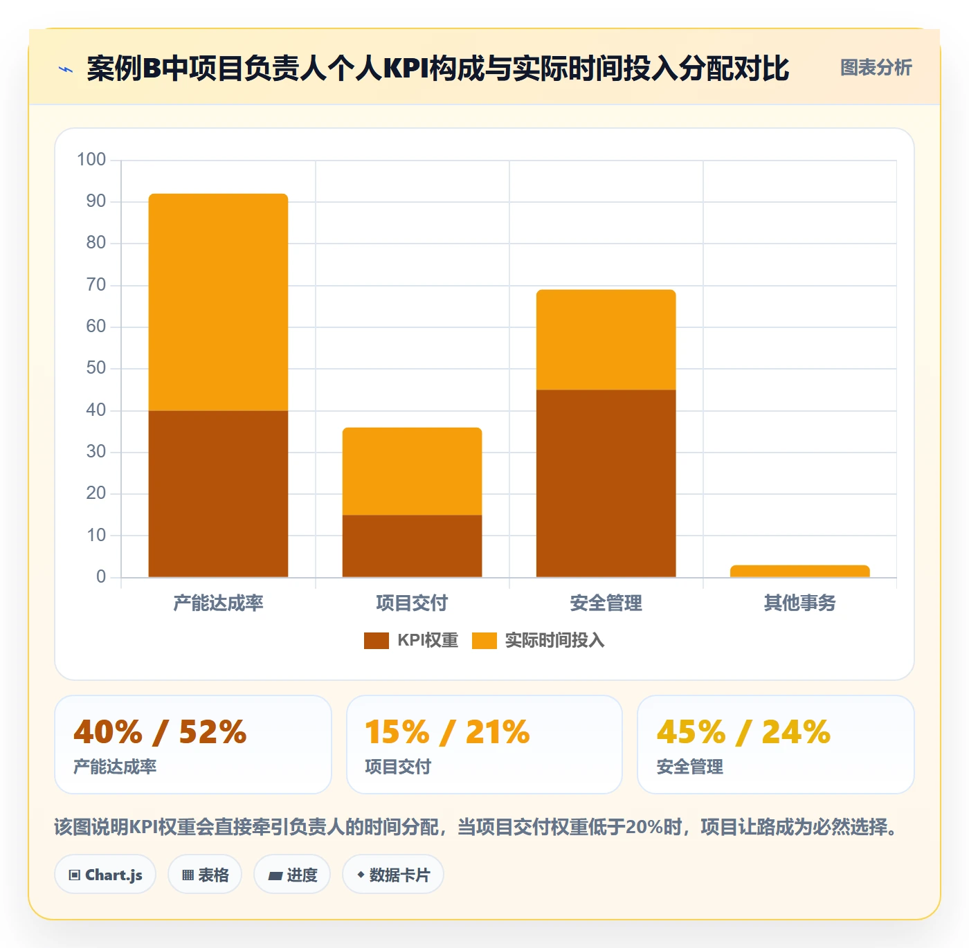 项目规划工作计划教程:项目负责人制度设计,避坑指南