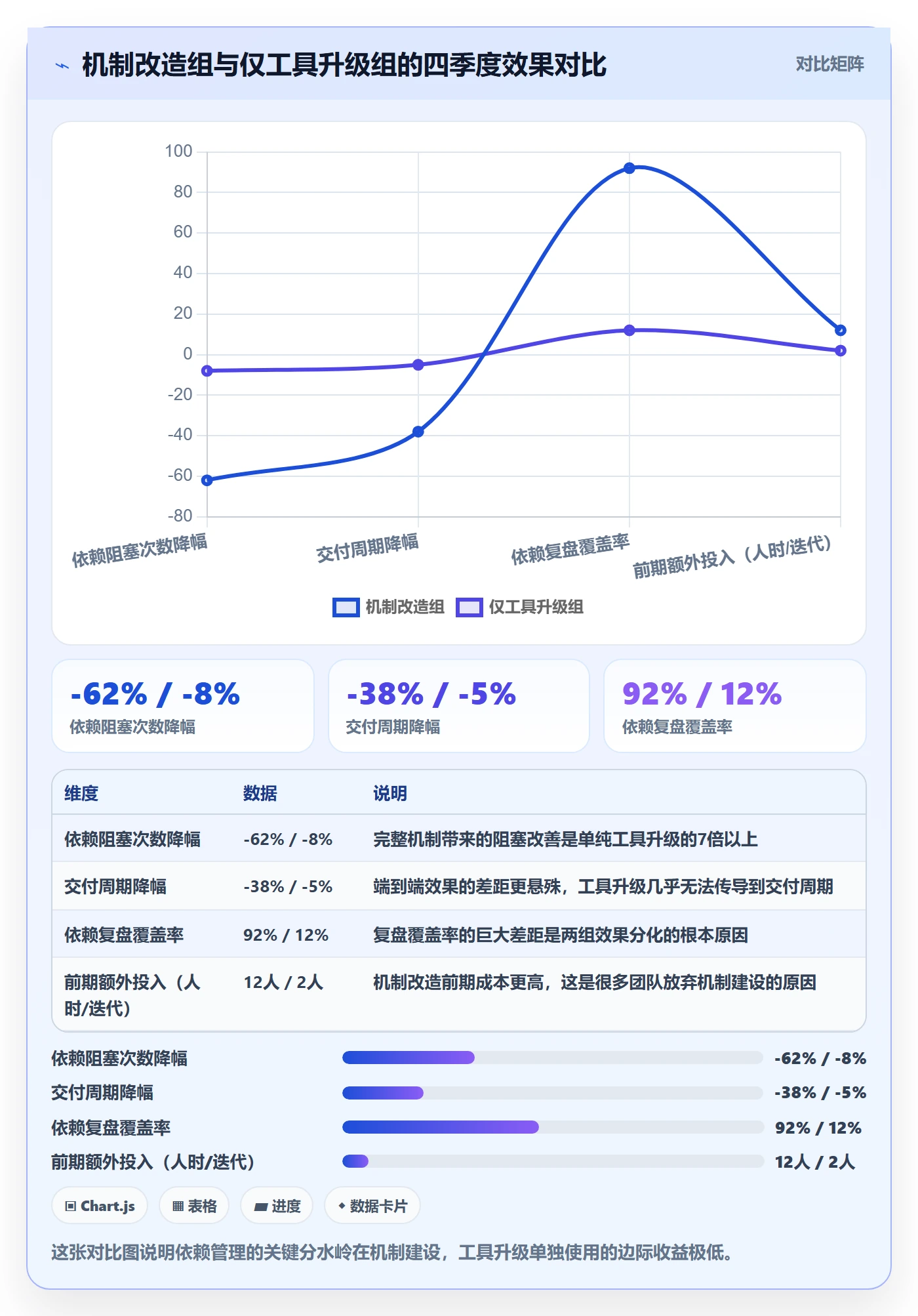 依赖关系最佳实践:研发团队任务依赖效率提升,常见问题