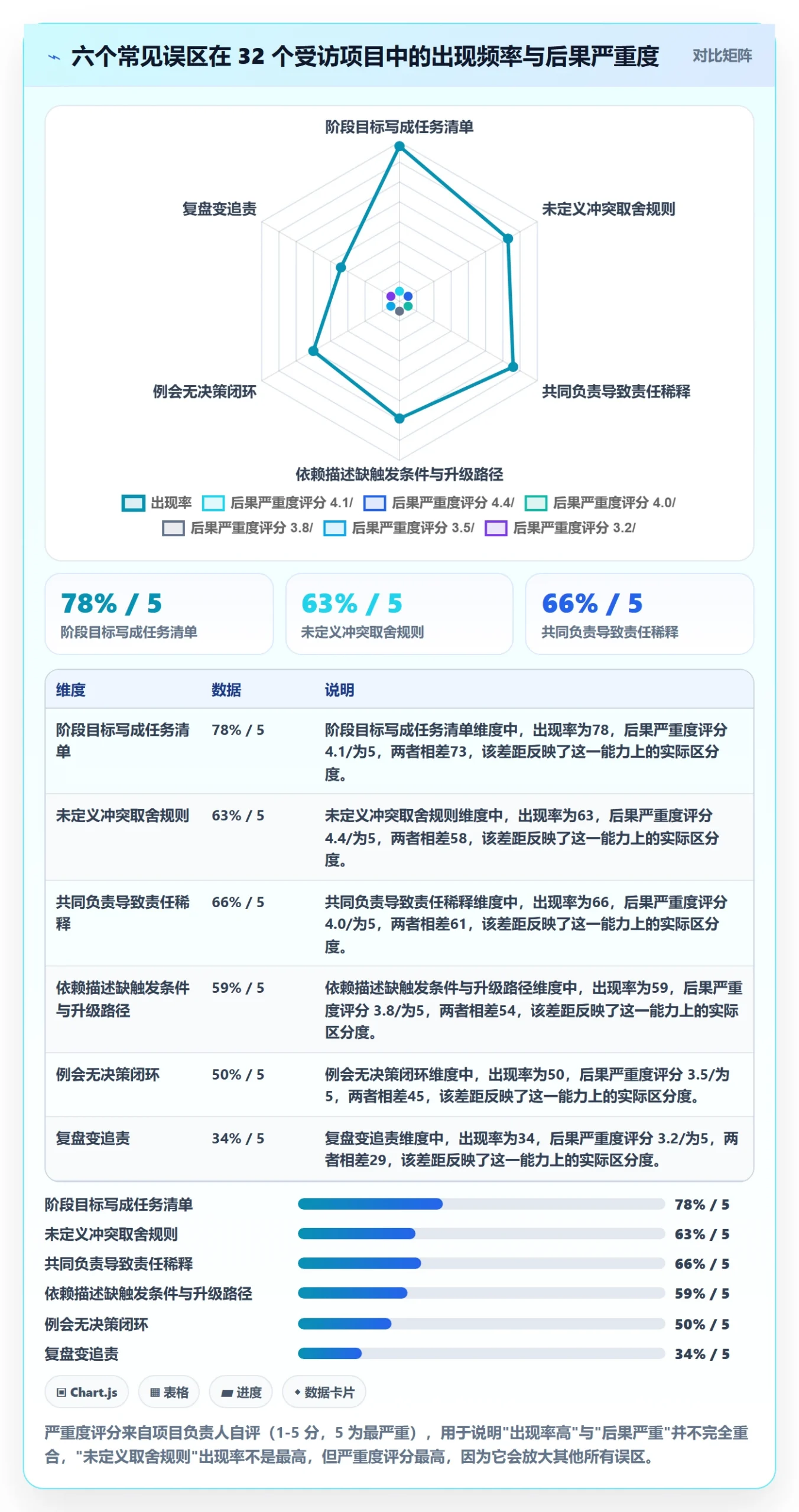 阶段目标落地方案:跨部门团队开展项目目标的最佳实践案例解析