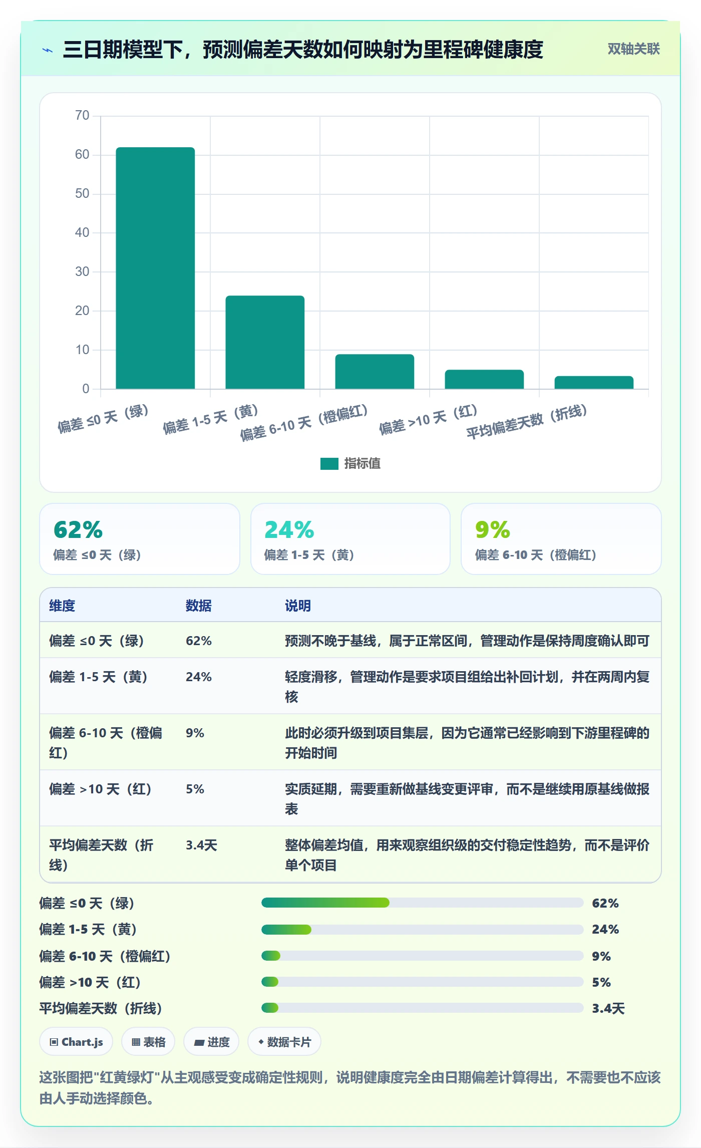 节点状态最佳实践：企业管理者里程碑制度设计，常见问题