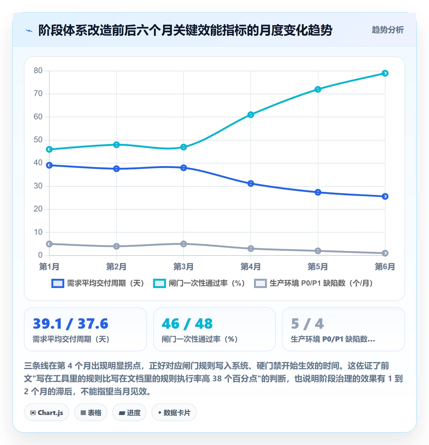 阶段划分怎么做?项目负责人流程优化:项目阶段从0到1