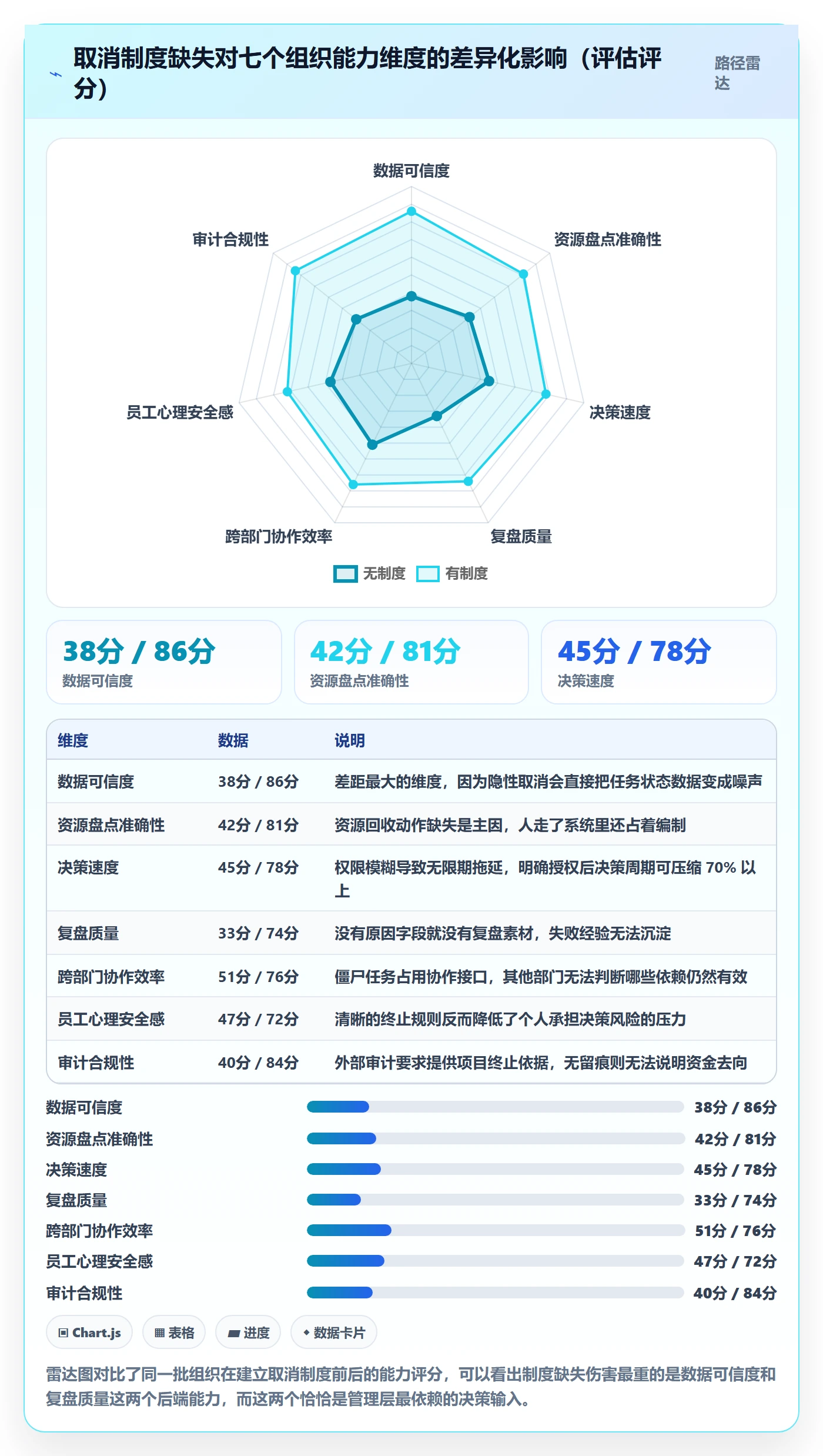 取消落地方案:PMO开展任务执行的制度设计案例解析