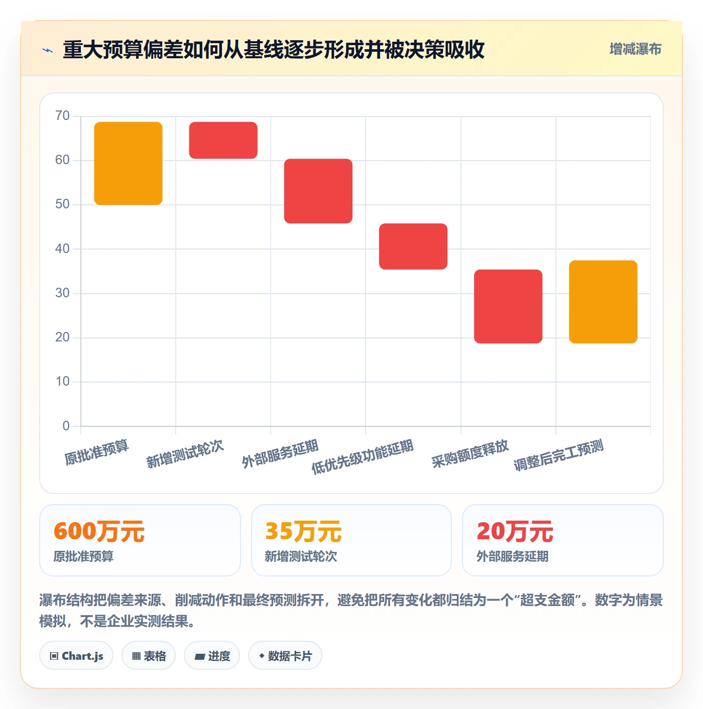 预算管理预算执行全流程:PMO风险控制与一文讲清