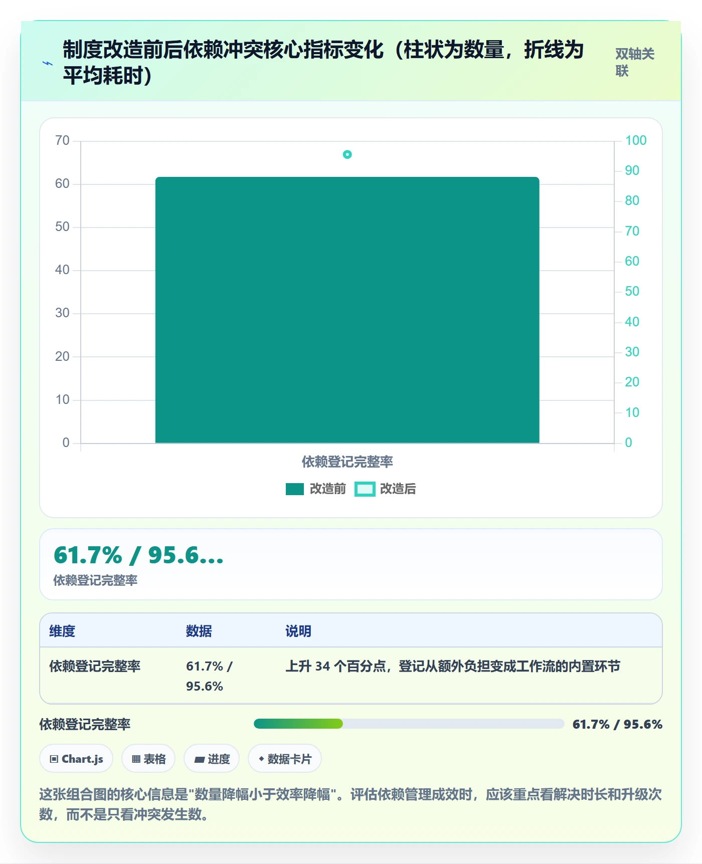 任务依赖如何做好依赖冲突?项目经理制度设计与操作步骤