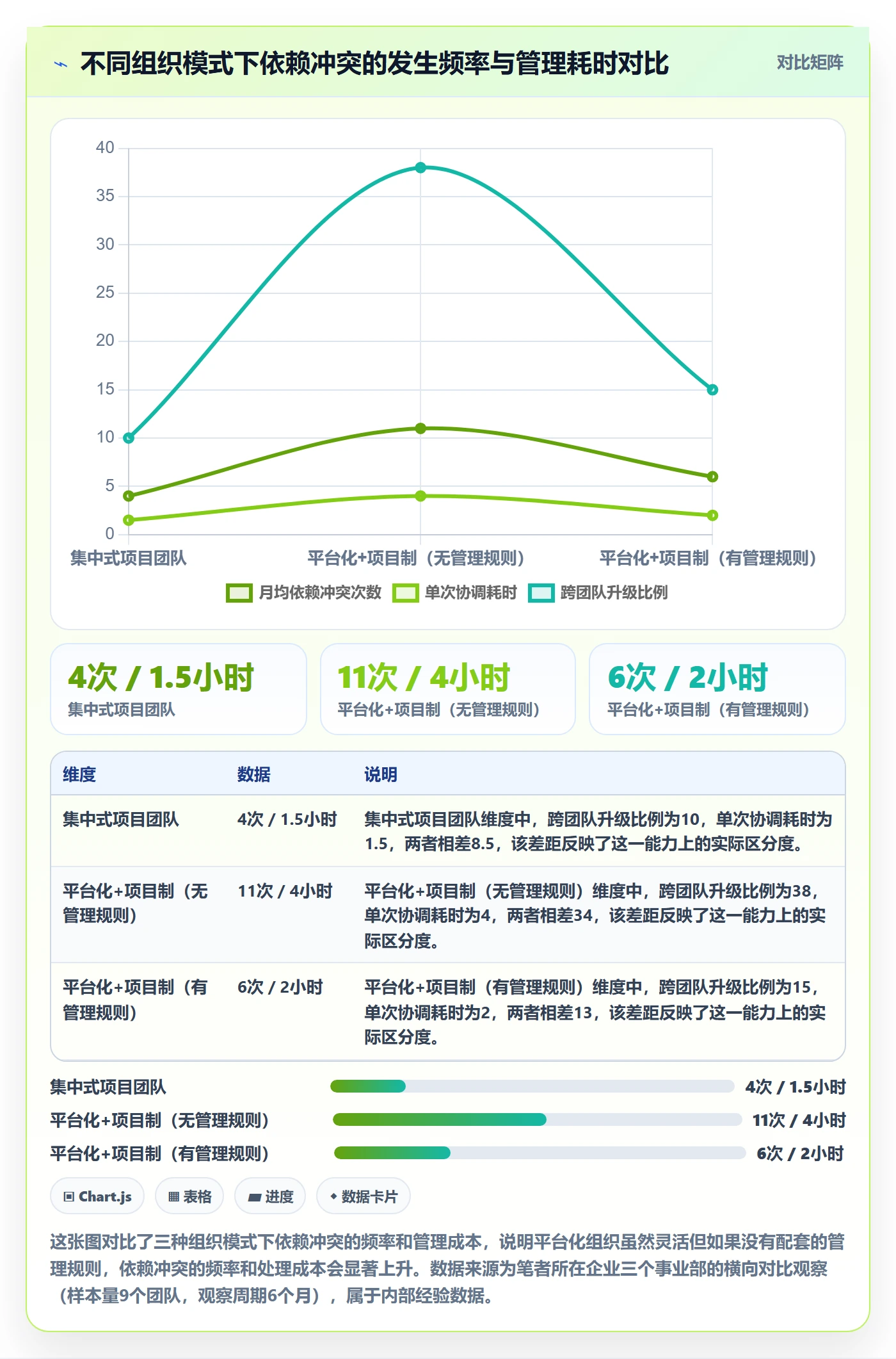 依赖冲突最佳实践:项目负责人任务依赖效率提升,常见问题
