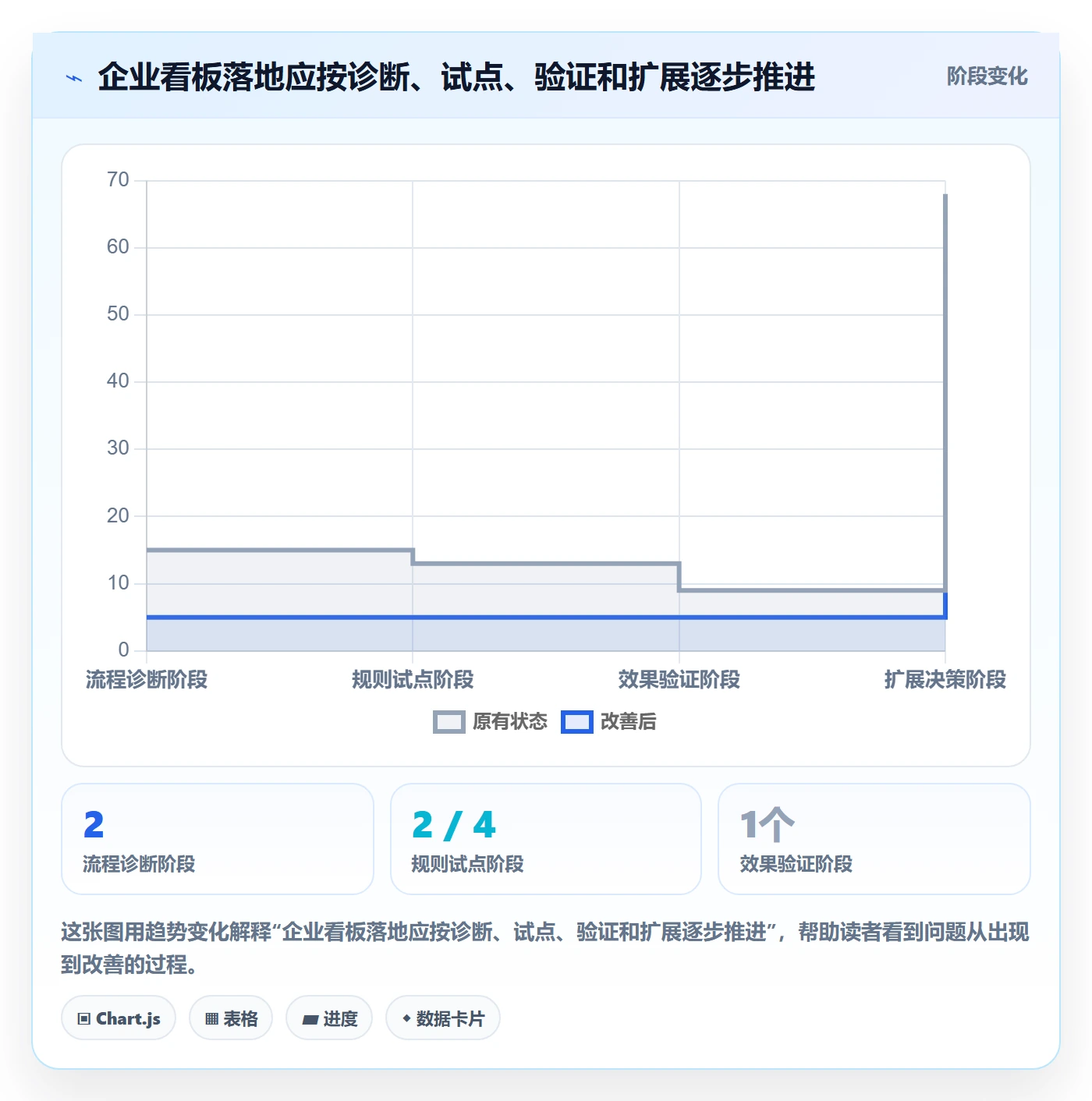 看板已完成教程:企业管理者流程优化,避坑指南