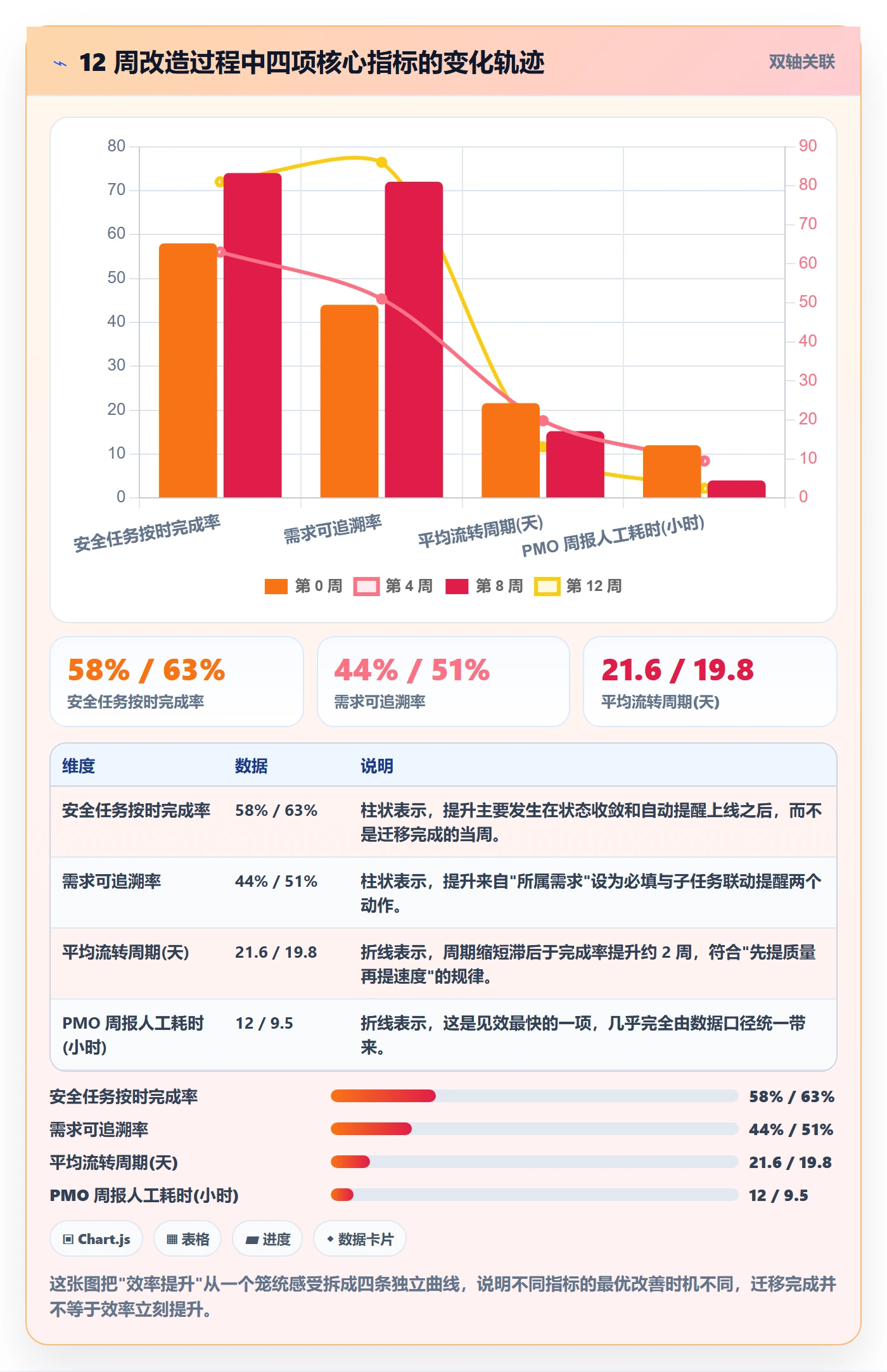 工作项实操方法:PMO提升任务管理效率的流程优化方法与模板