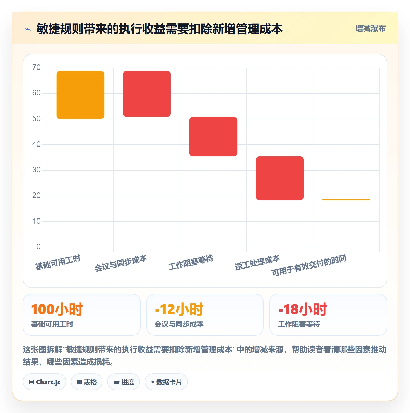 Agile怎么做？项目经理制度设计：敏捷项目从0到1