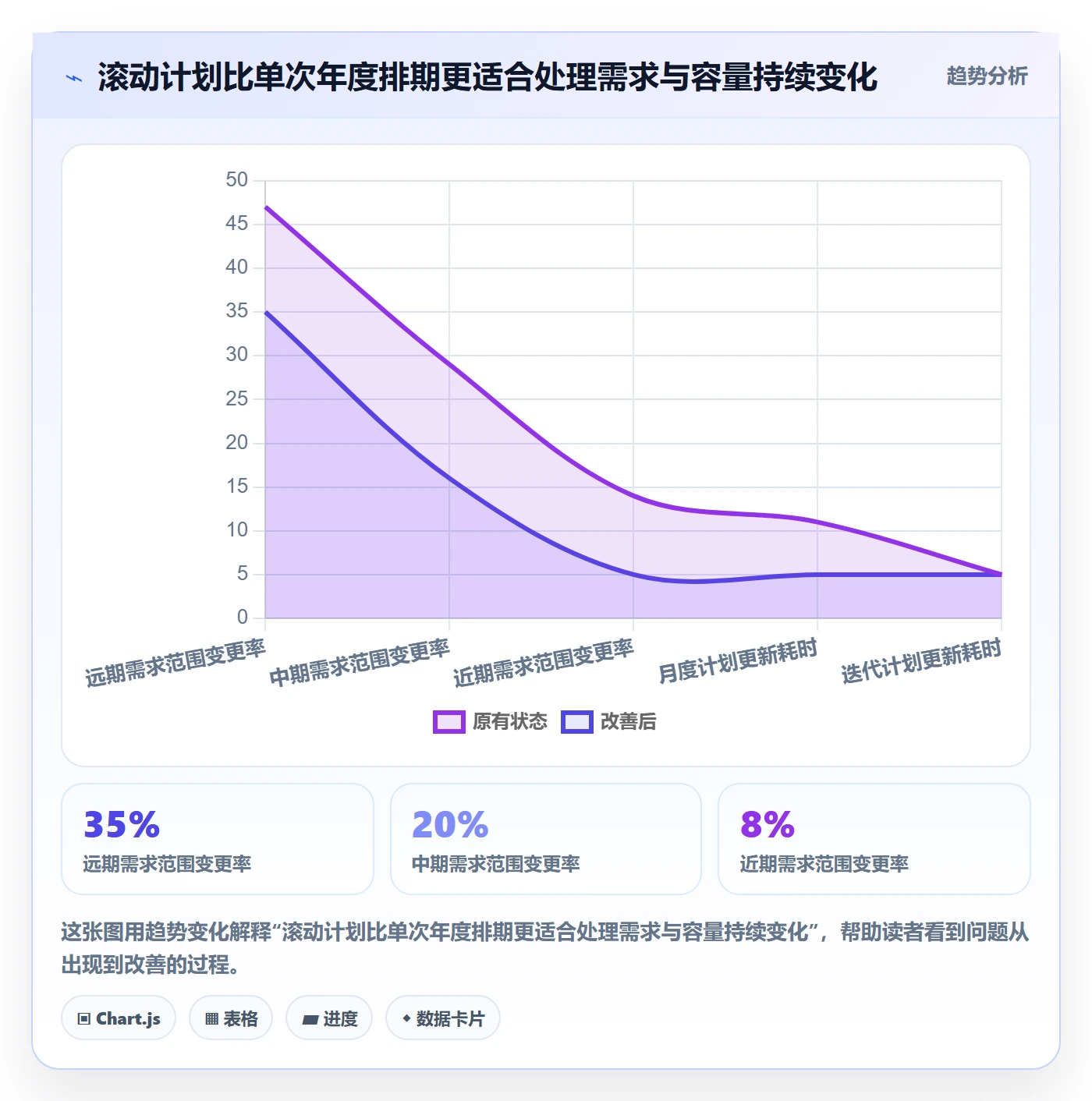 人员投入实操方法:研发团队提升人力资源计划效率的最佳实践方法与模板