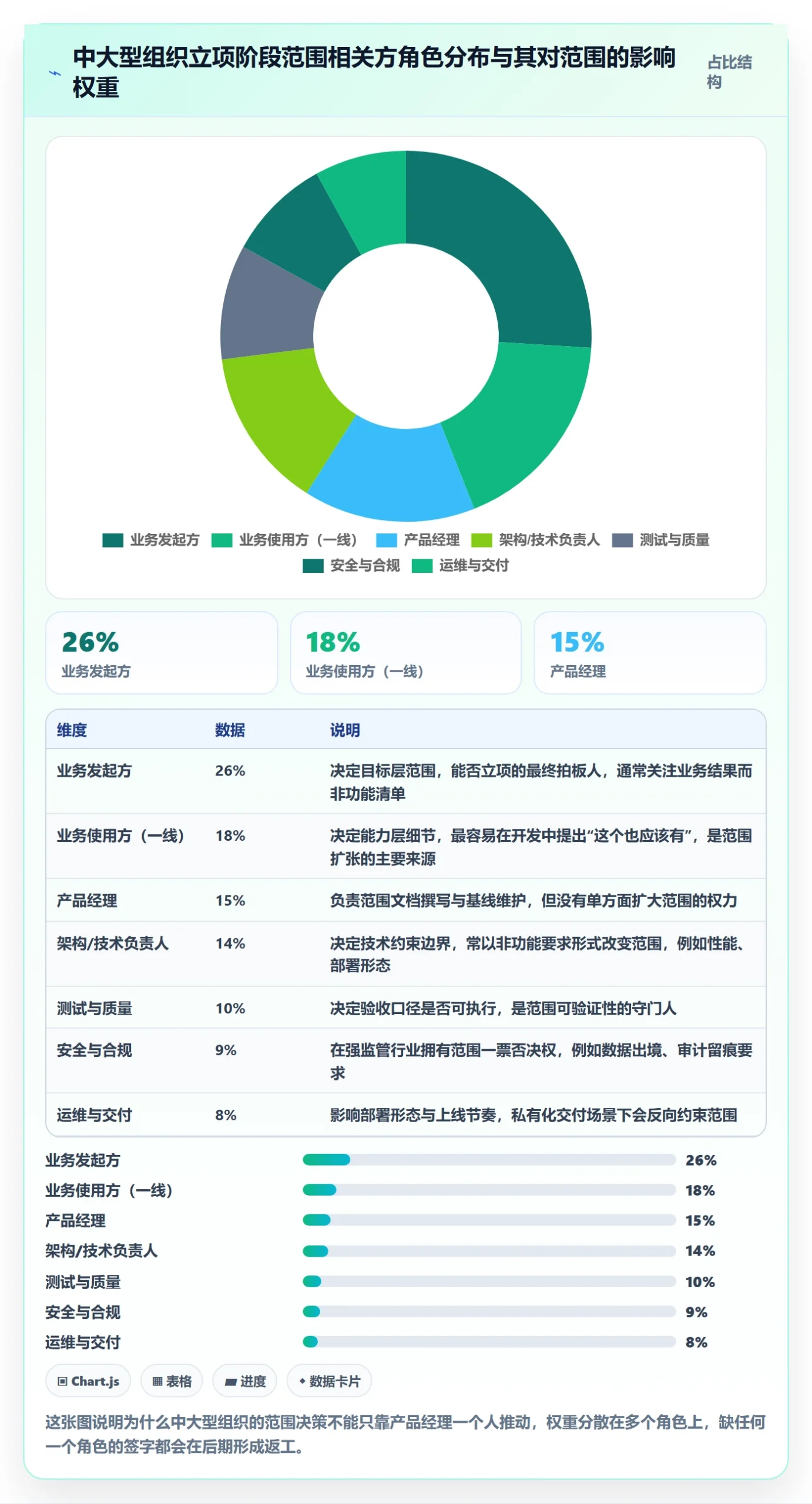项目范围实操方法:产品经理提升项目立项效率的最佳实践方法与模板