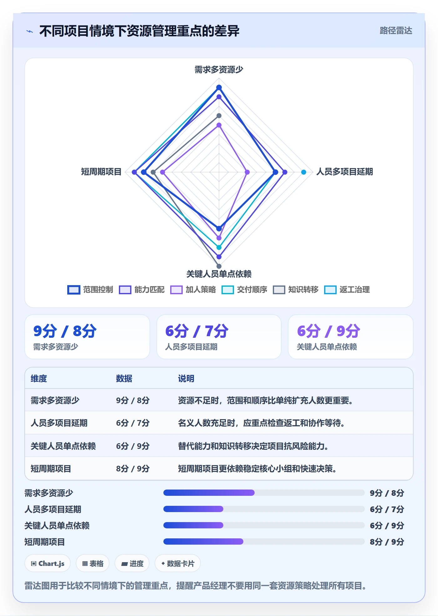 人员投入管理指南：产品经理如何做好人力资源计划，实操方法全流程