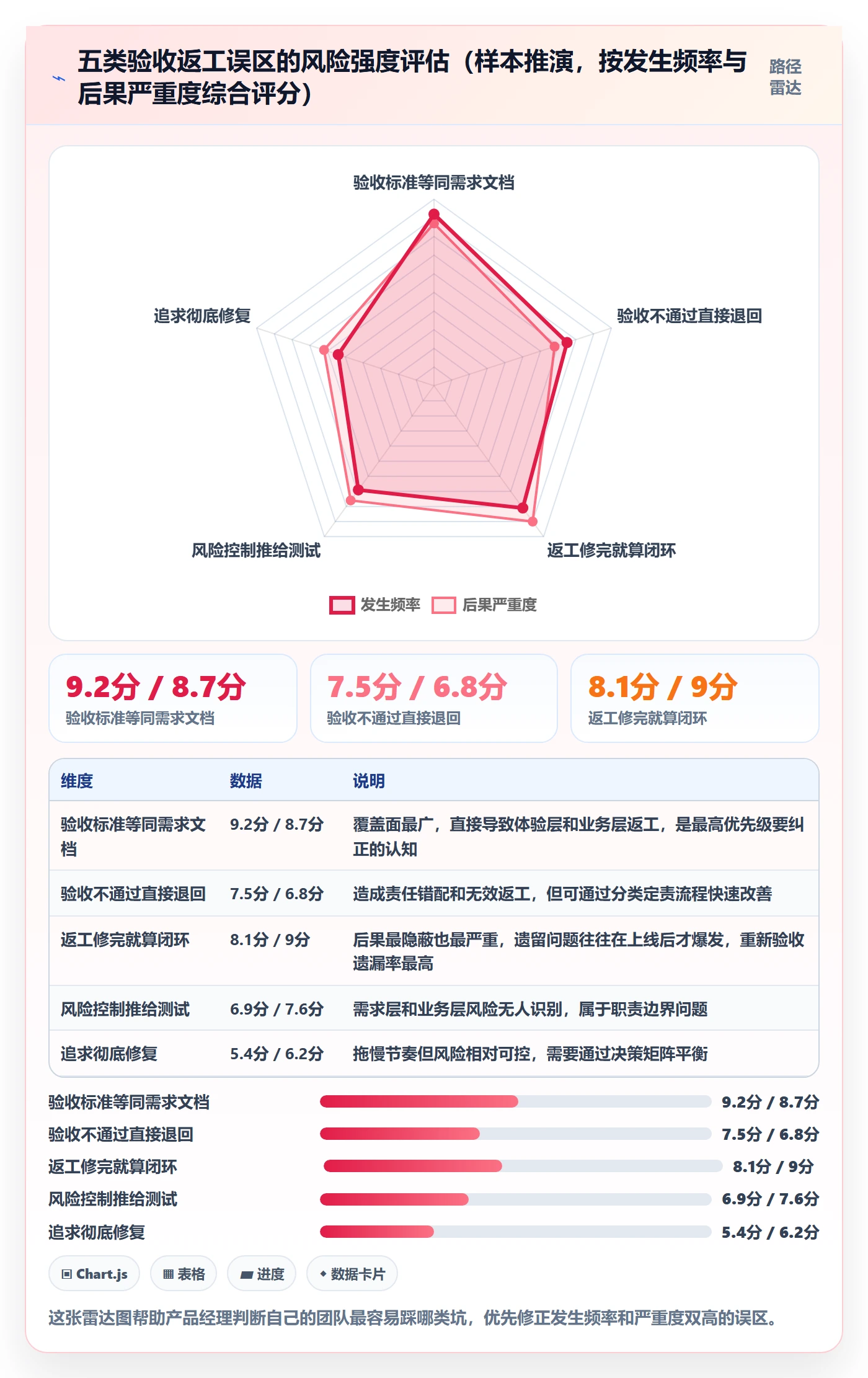 任务验收返工全流程:产品经理风险控制与一文讲清
