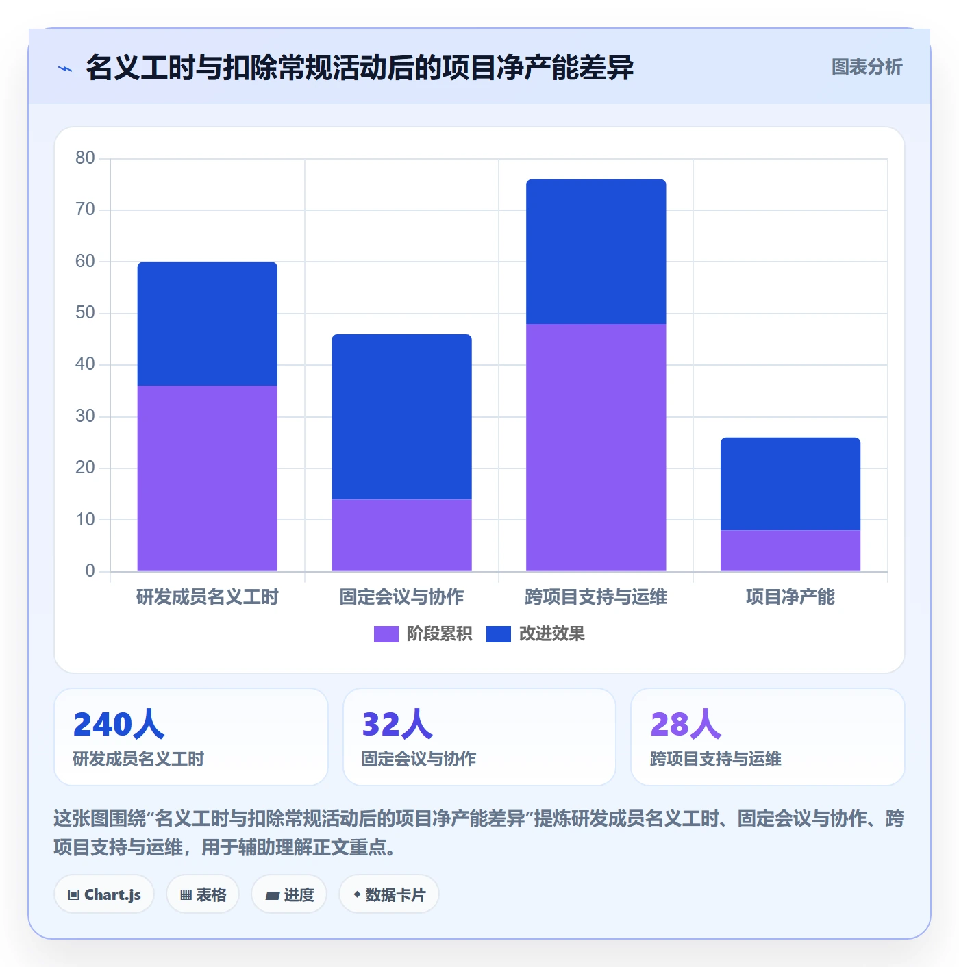 工作量最佳实践：项目经理人力资源计划流程优化，常见问题