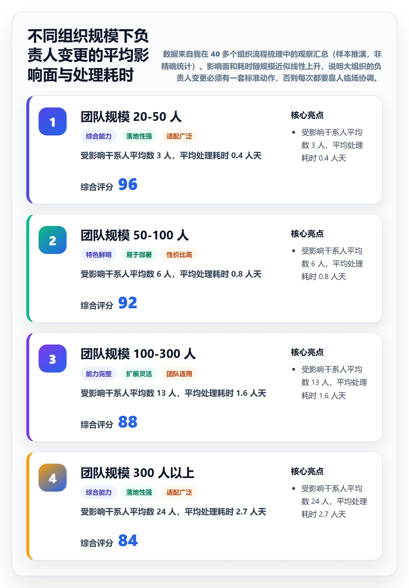 任务分派任务负责人变更教程：跨部门团队实操方法，避坑指南