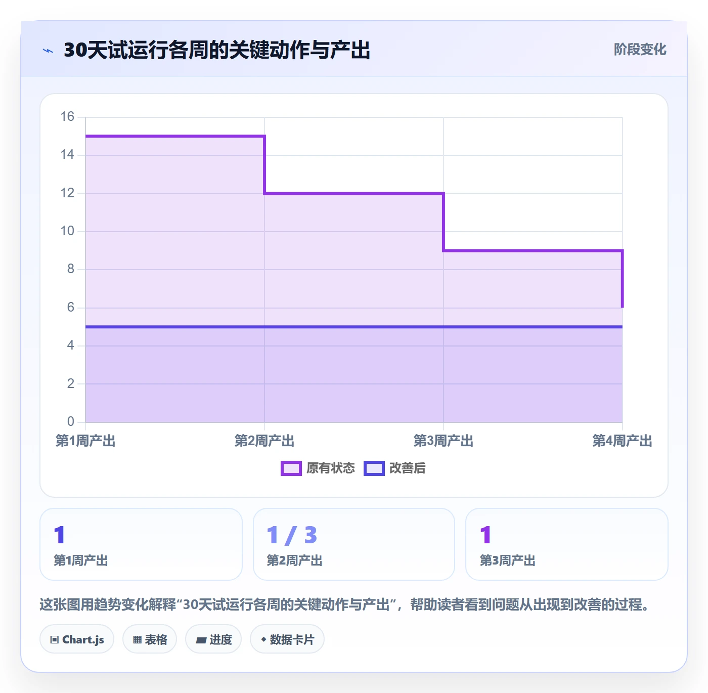 阶段目标实操方法:管理层提升项目目标效率的最佳实践方法与模板