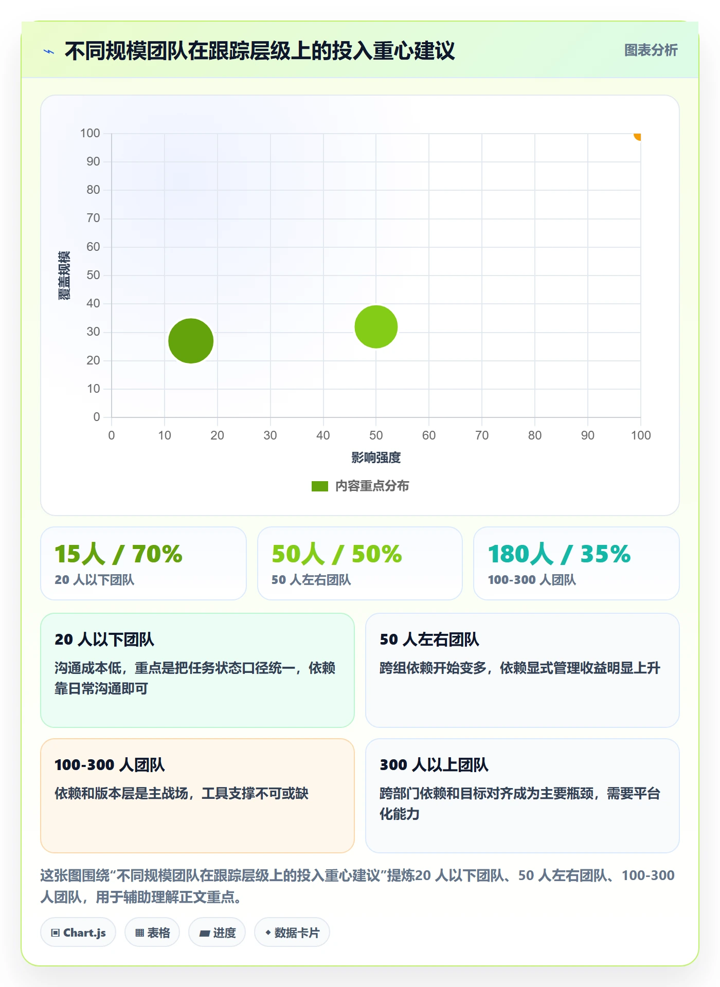 进度跟踪跟踪全流程:研发团队风险控制与一文讲清