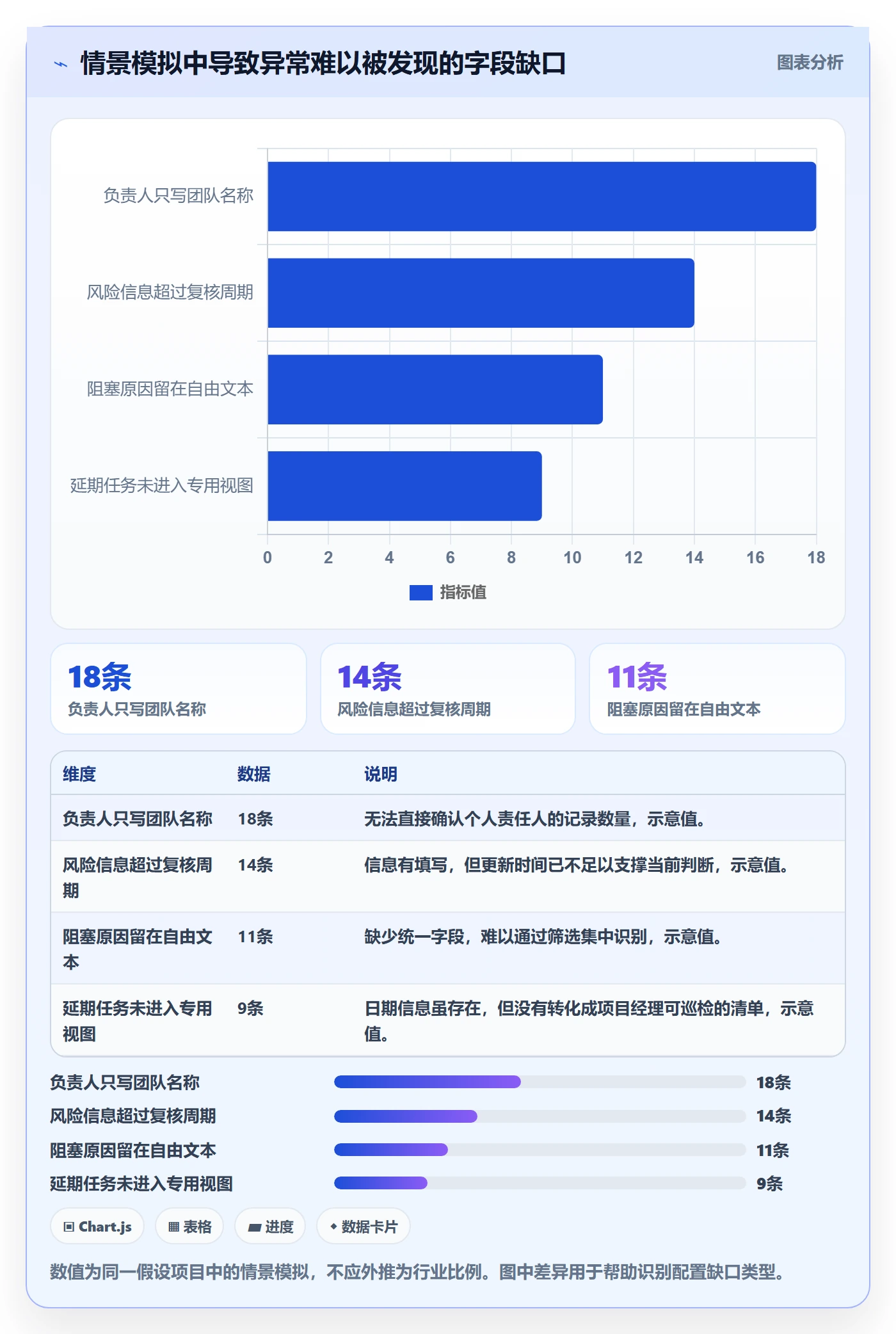 字段配置实操方法:项目经理提升列表视图效率的风险控制方法与模板