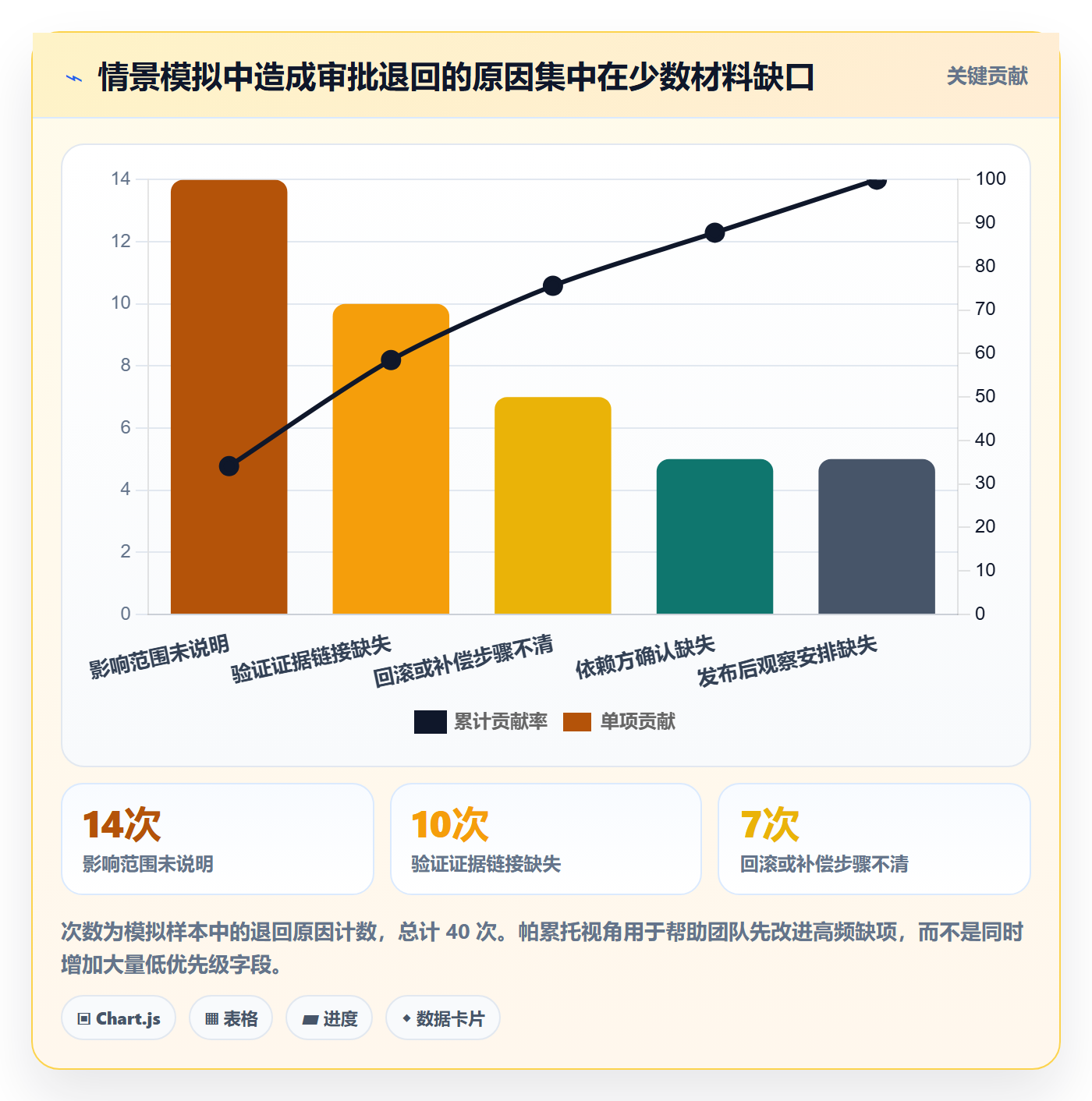 发布审批最佳实践:项目负责人发布管理流程优化,常见问题