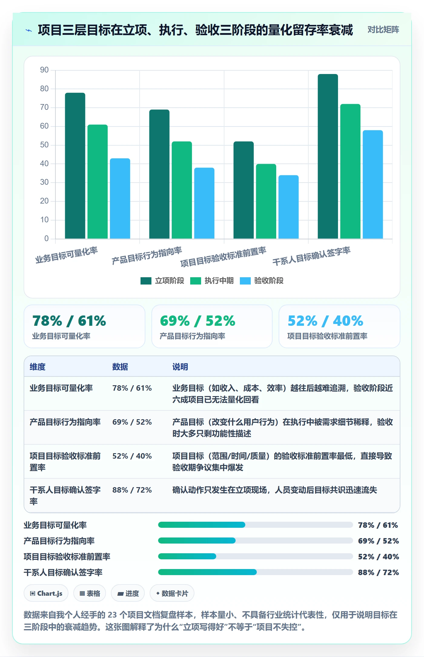 项目目标流程与规范：产品经理项目目标风险控制关键指标