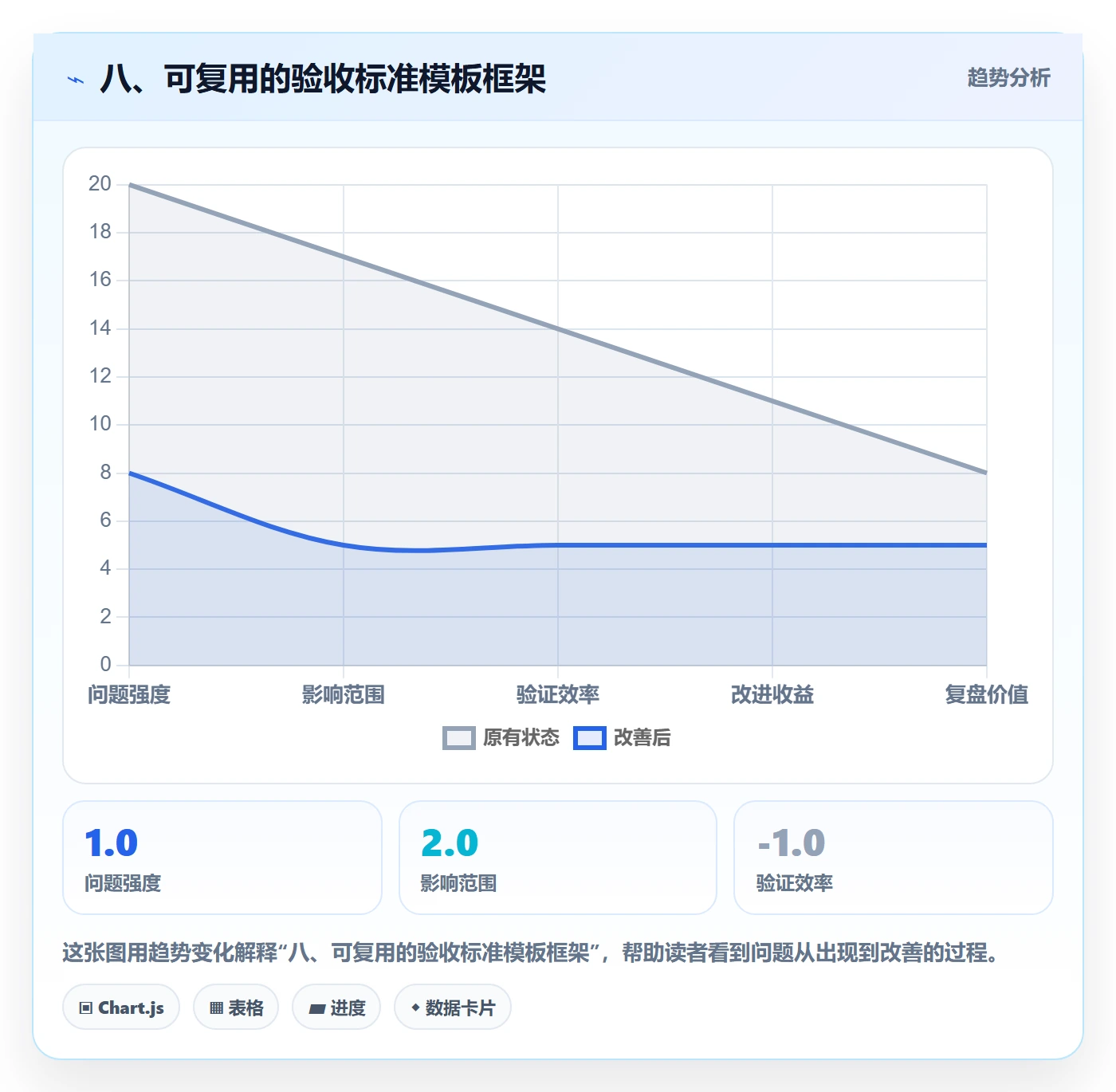 八、可复用的验收标准模板框架