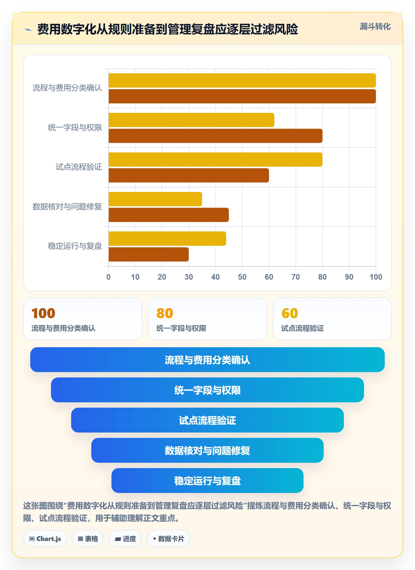 费用流程与规范:管理层成本管理制度设计关键指标