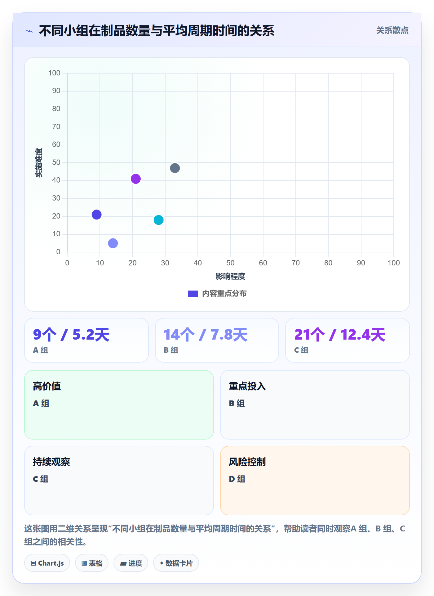 项目进度怎么做?项目成员数据分析:进度管理从0到1