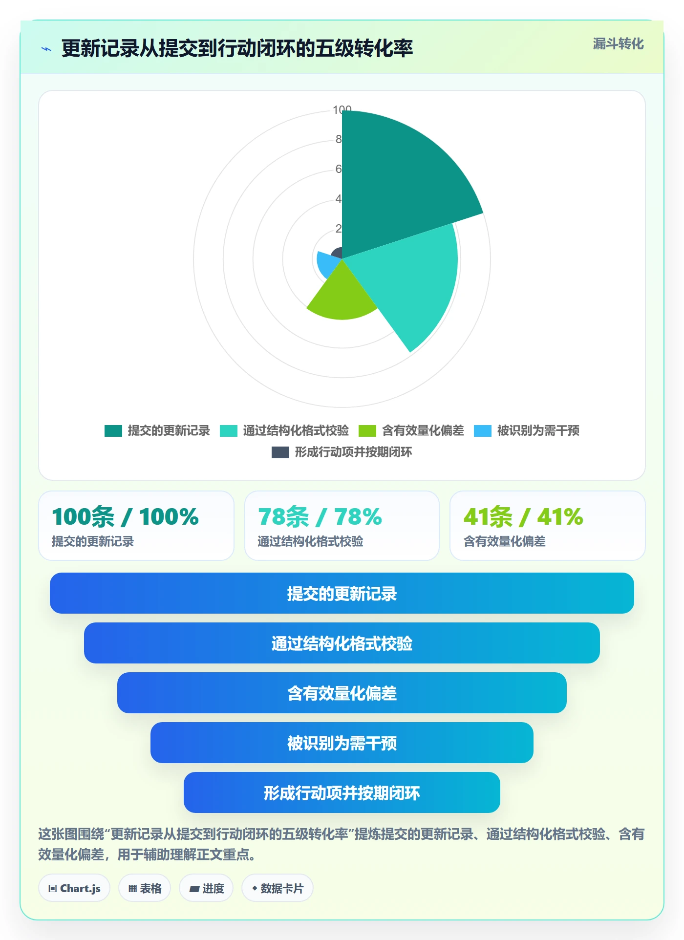 更新记录落地方案：PMO开展进度跟踪的最佳实践案例解析