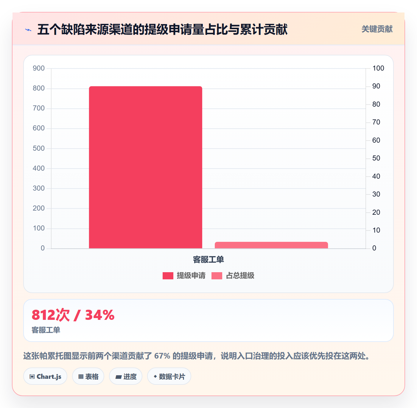 Bug / 缺陷如何做好优先级?跨部门团队最佳实践与操作步骤