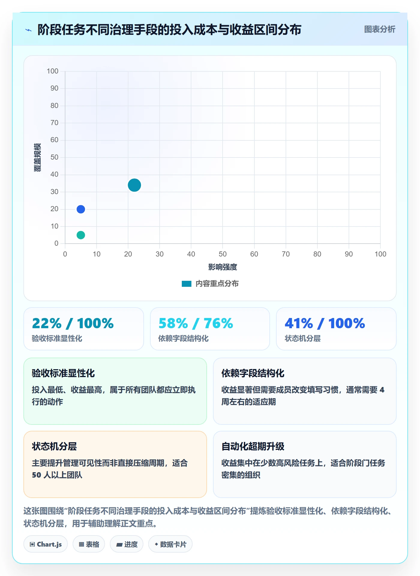 阶段任务实操方法:项目成员提升项目阶段效率的流程优化方法与模板