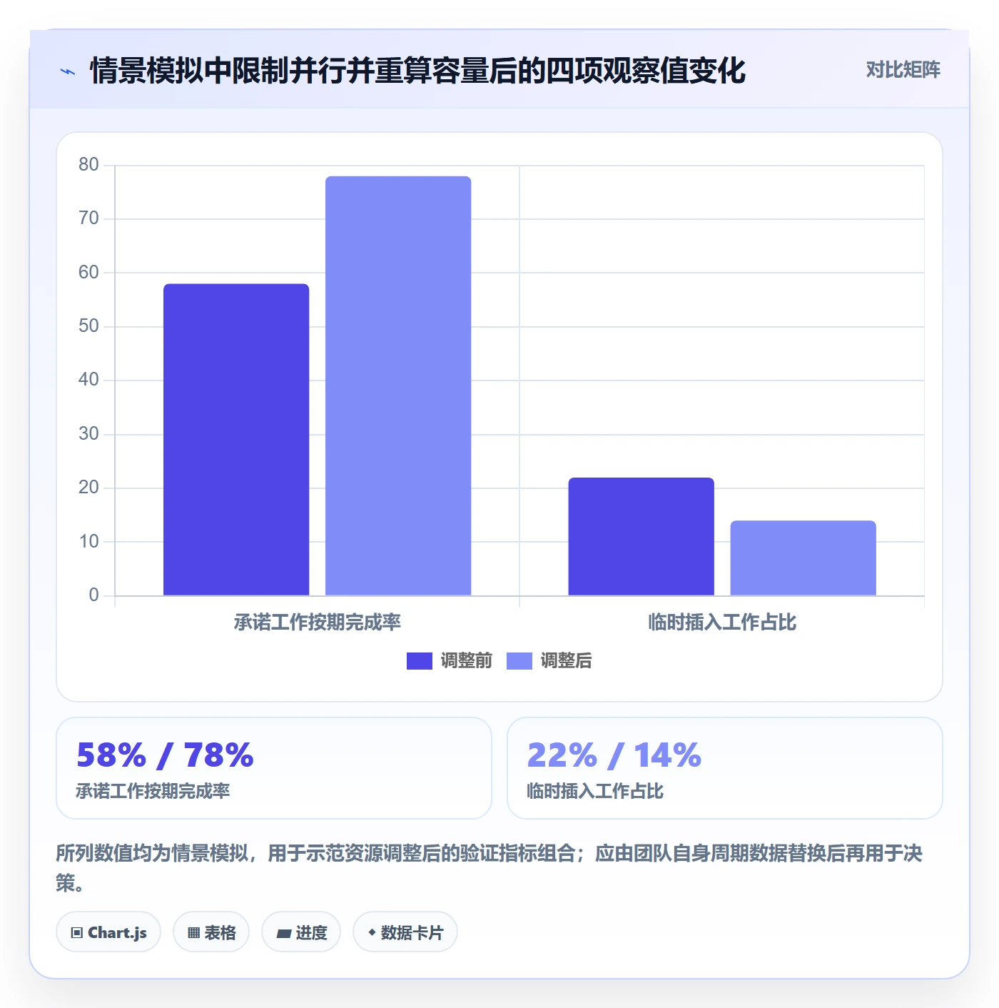资源管理资源分配全流程:研发团队流程优化与一文讲清