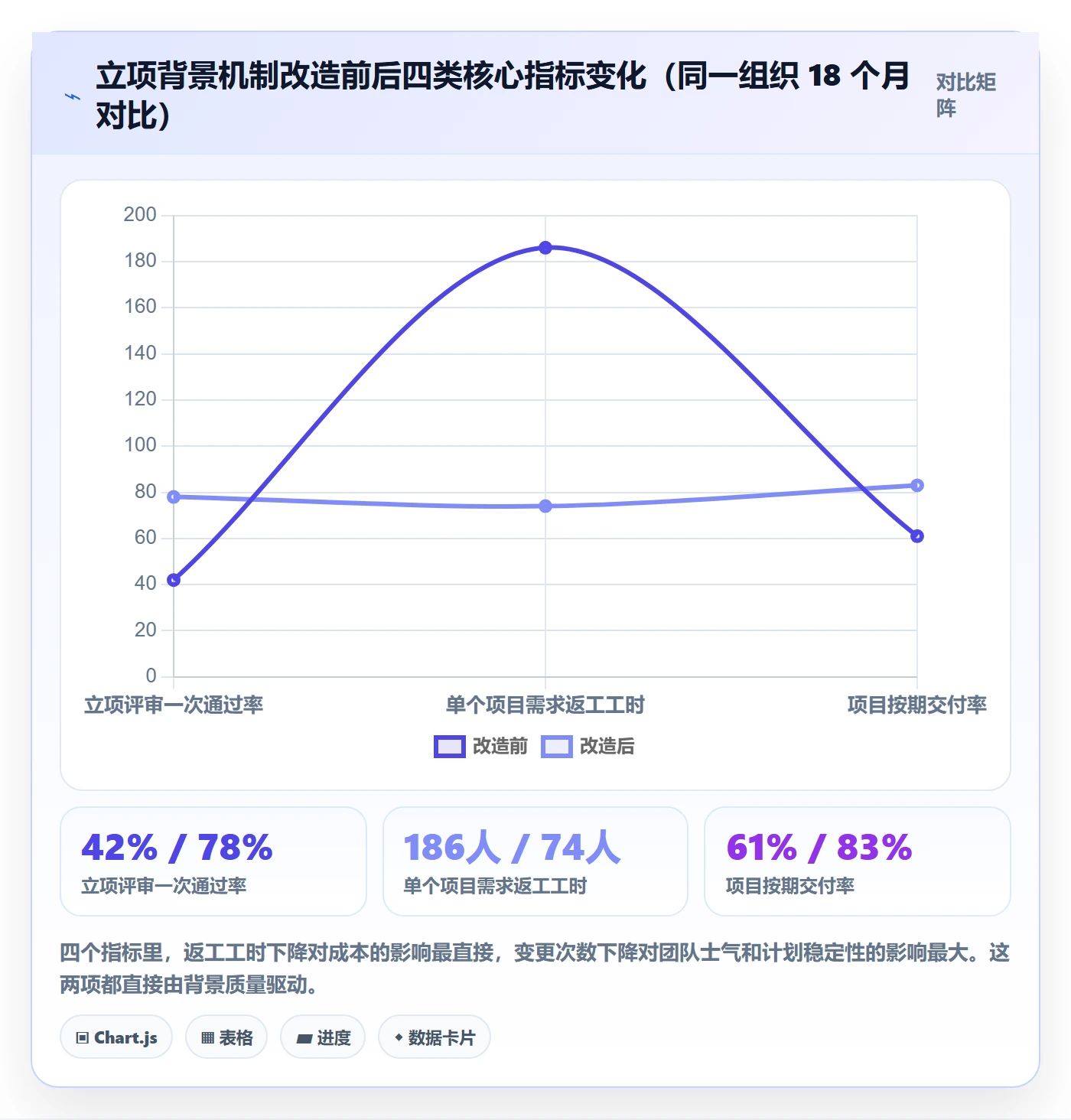 项目背景怎么做?产品经理最佳实践:项目立项从0到1