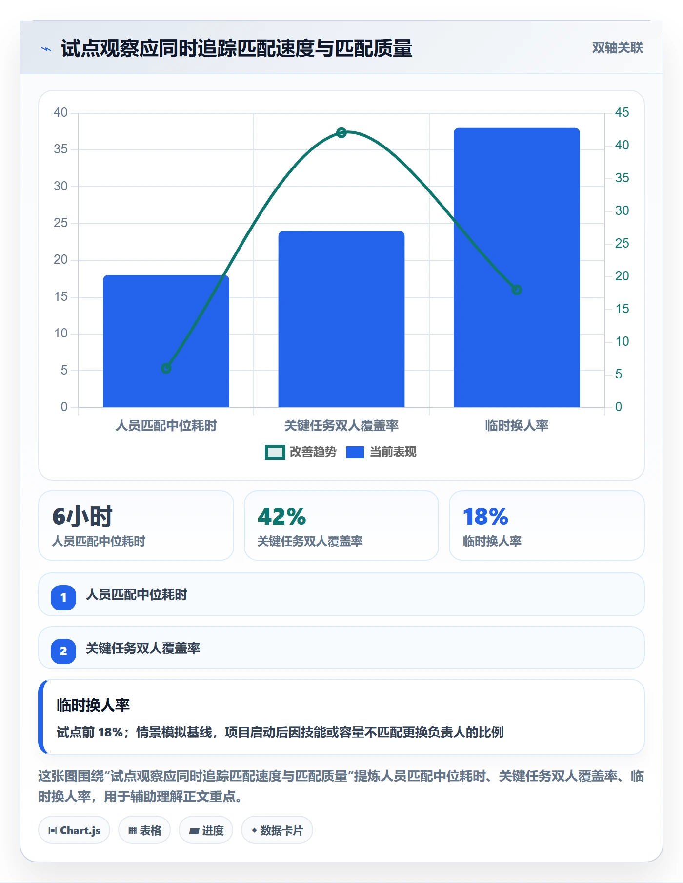 技能管理方法大全:企业管理者资源管理协同管理落地清单