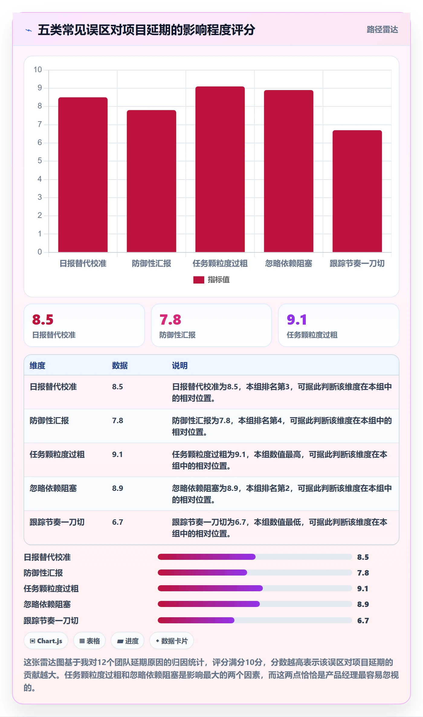 进度跟踪每日进展教程:产品经理协同管理,避坑指南