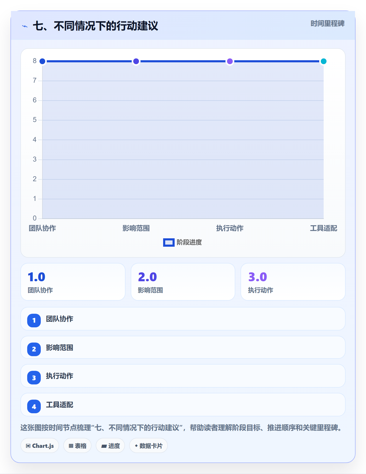 七、不同情况下的行动建议